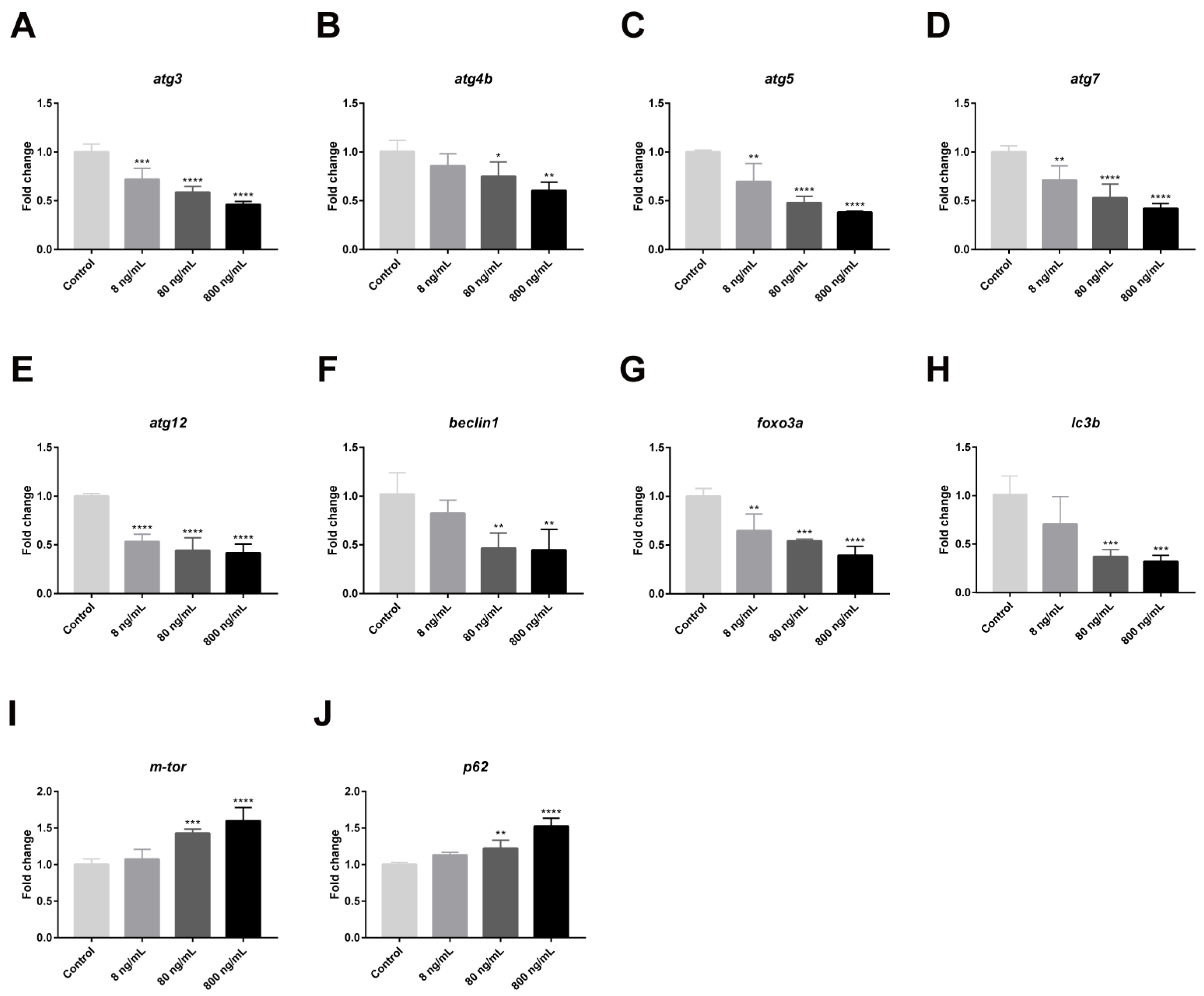 Toxins 13 00826 g003