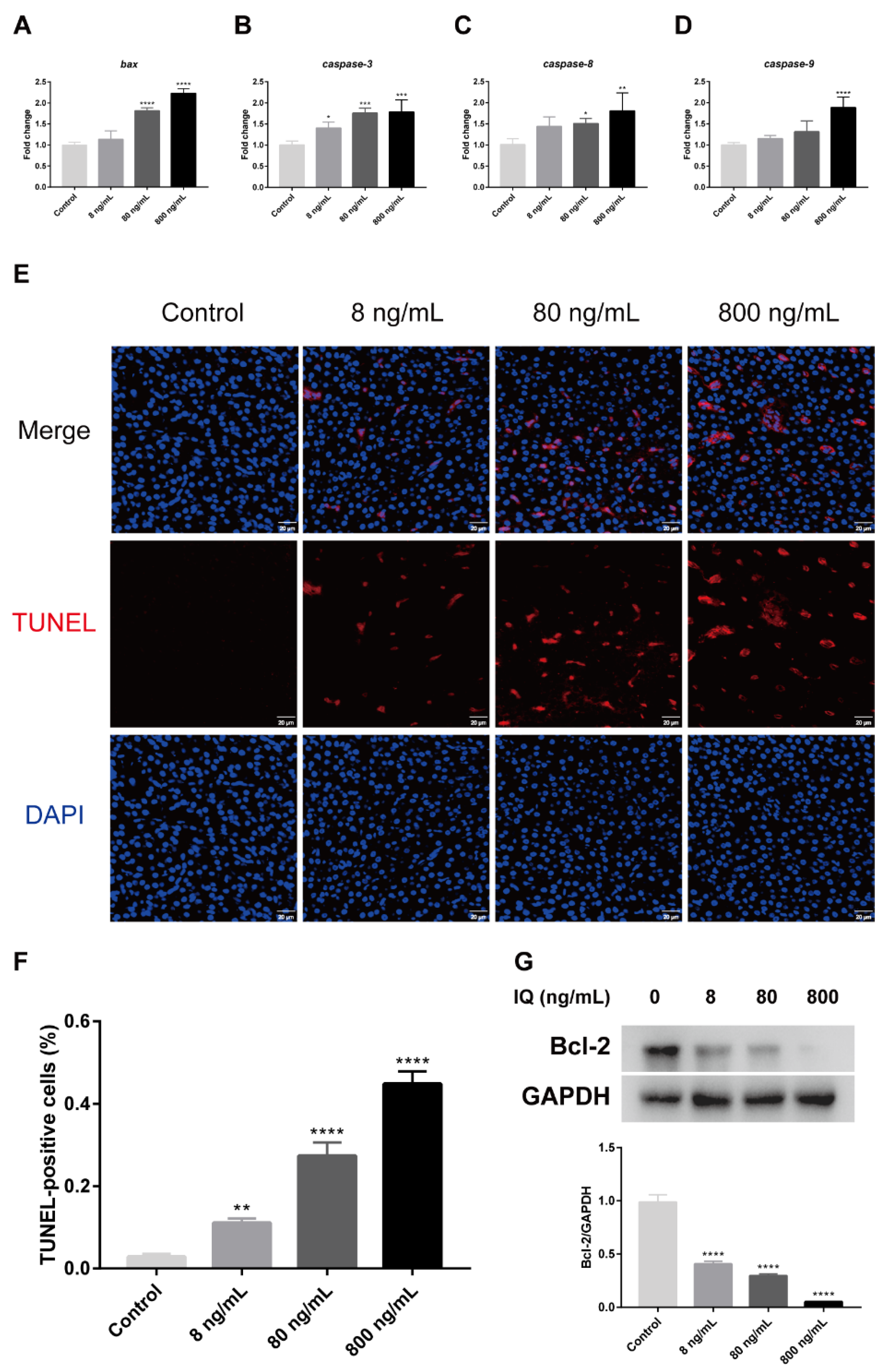 Toxins 13 00826 g005