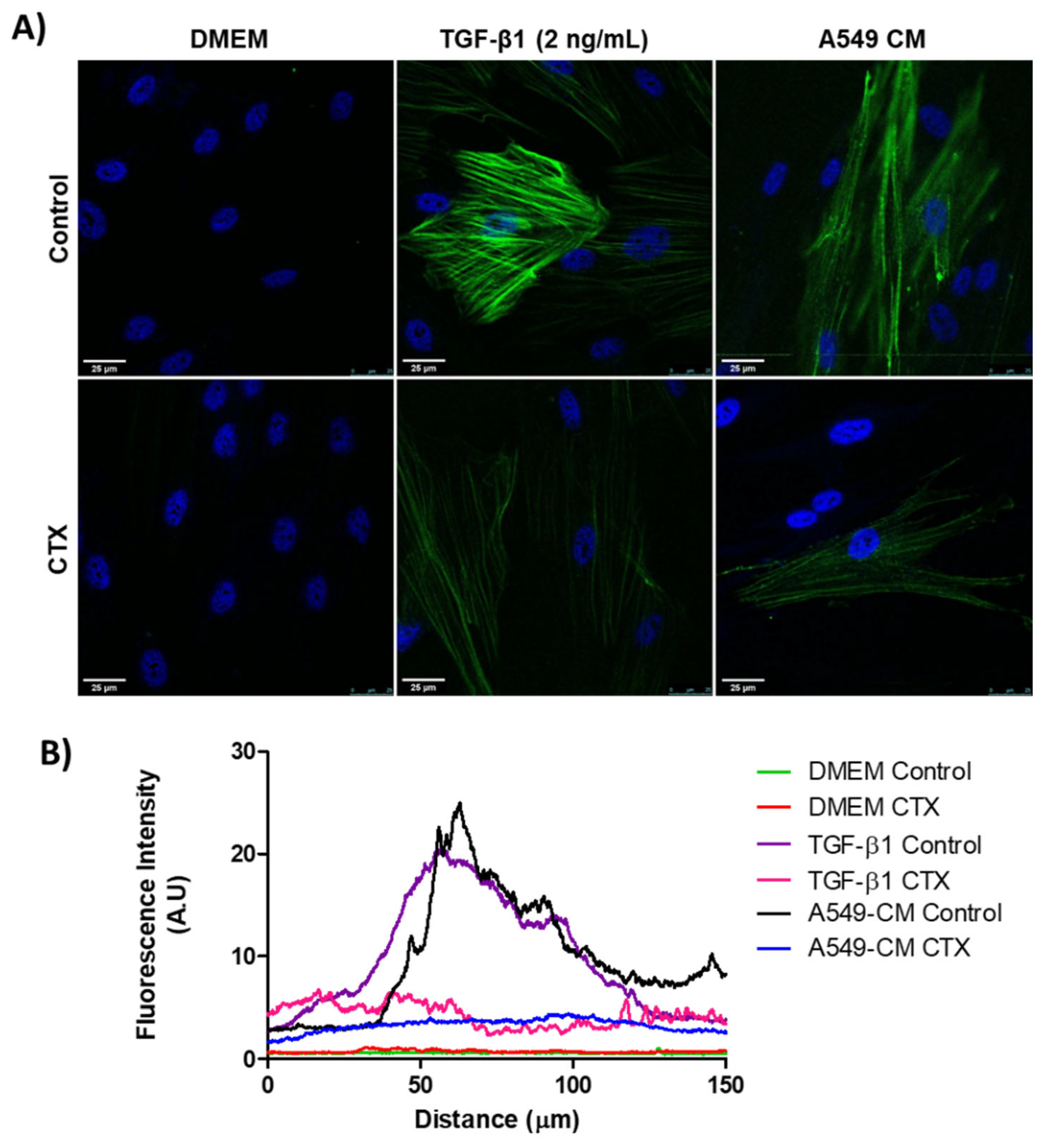 Toxins 13 00830 g001