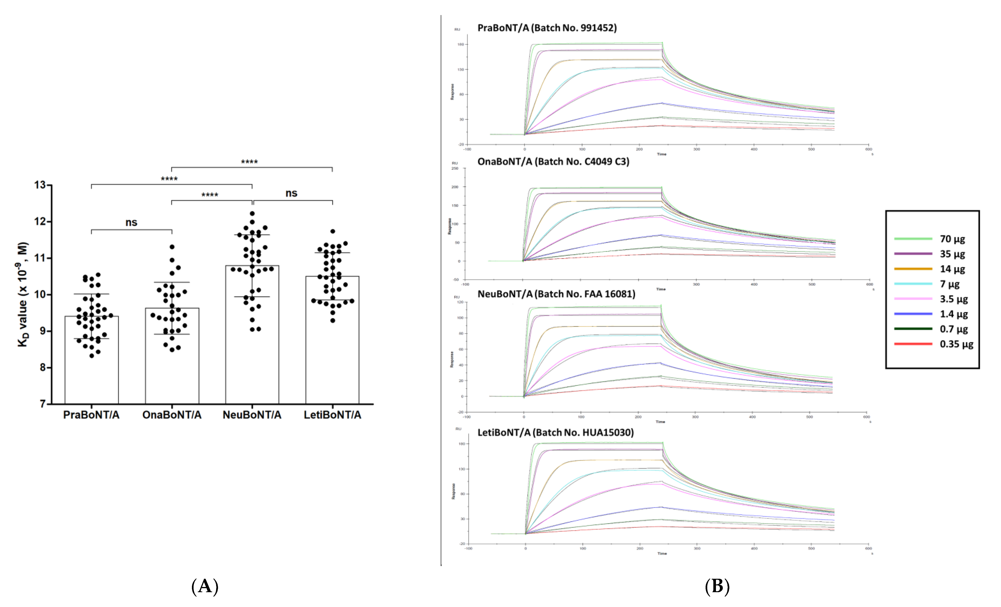 Toxins 13 00833 g003