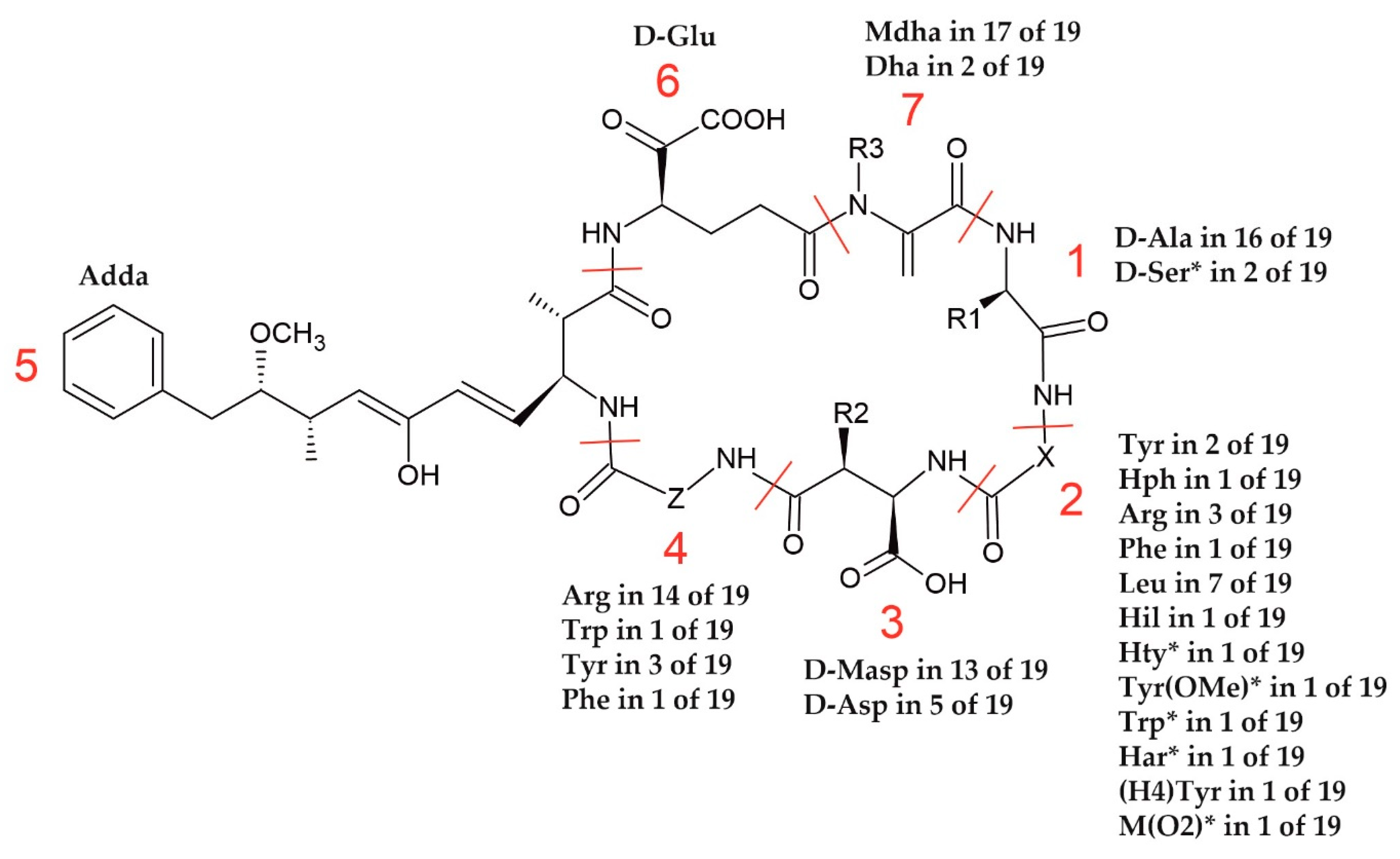 Toxins 13 00838 g003