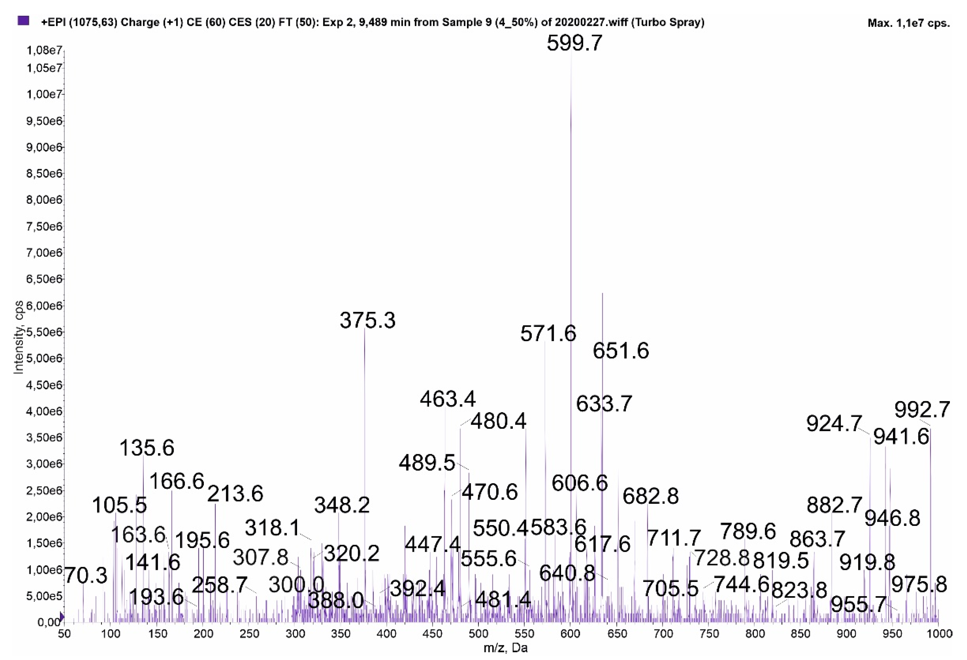 Toxins 13 00838 g004