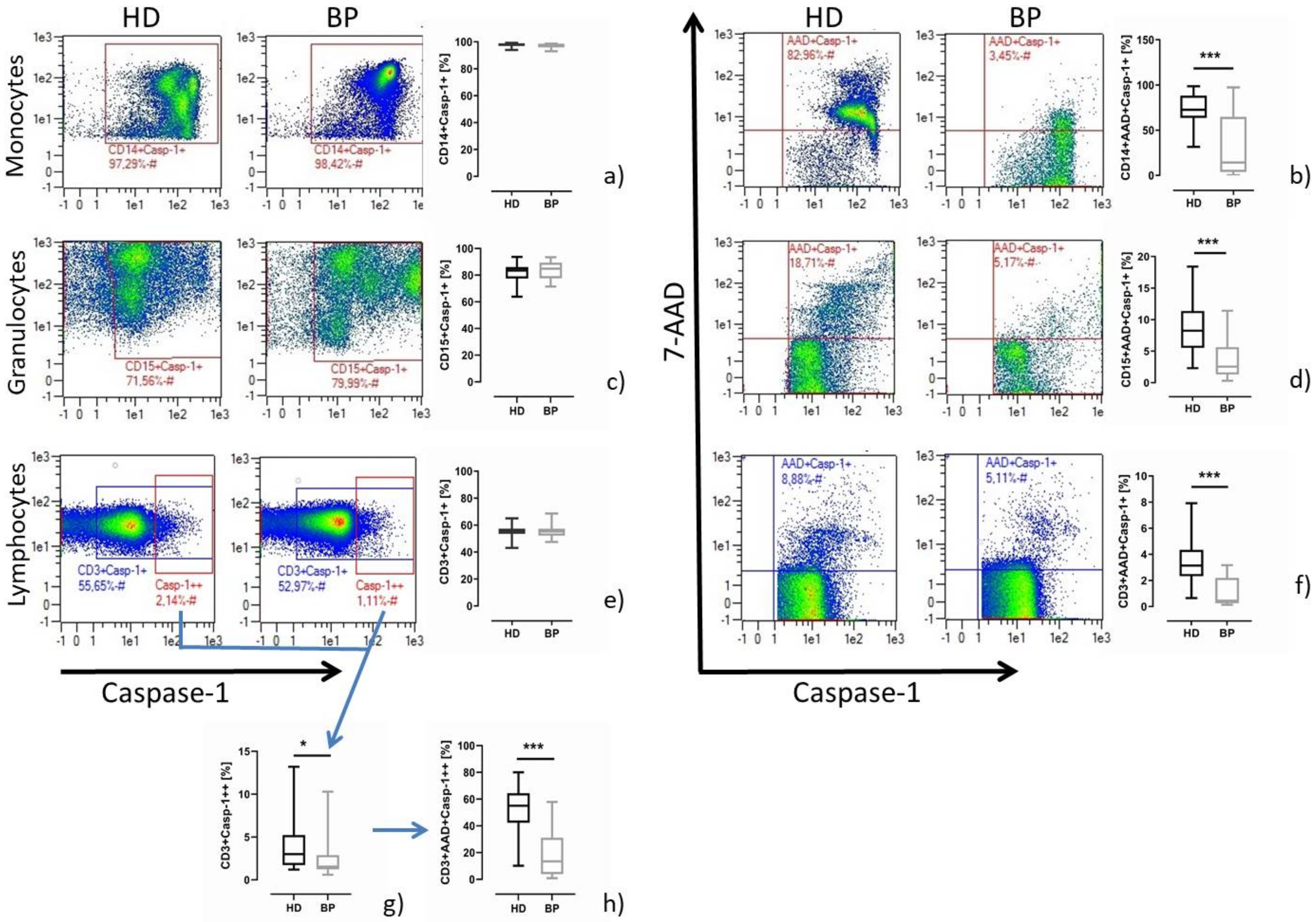 Toxins 13 00839 g002 Toxins 13 00839 g002