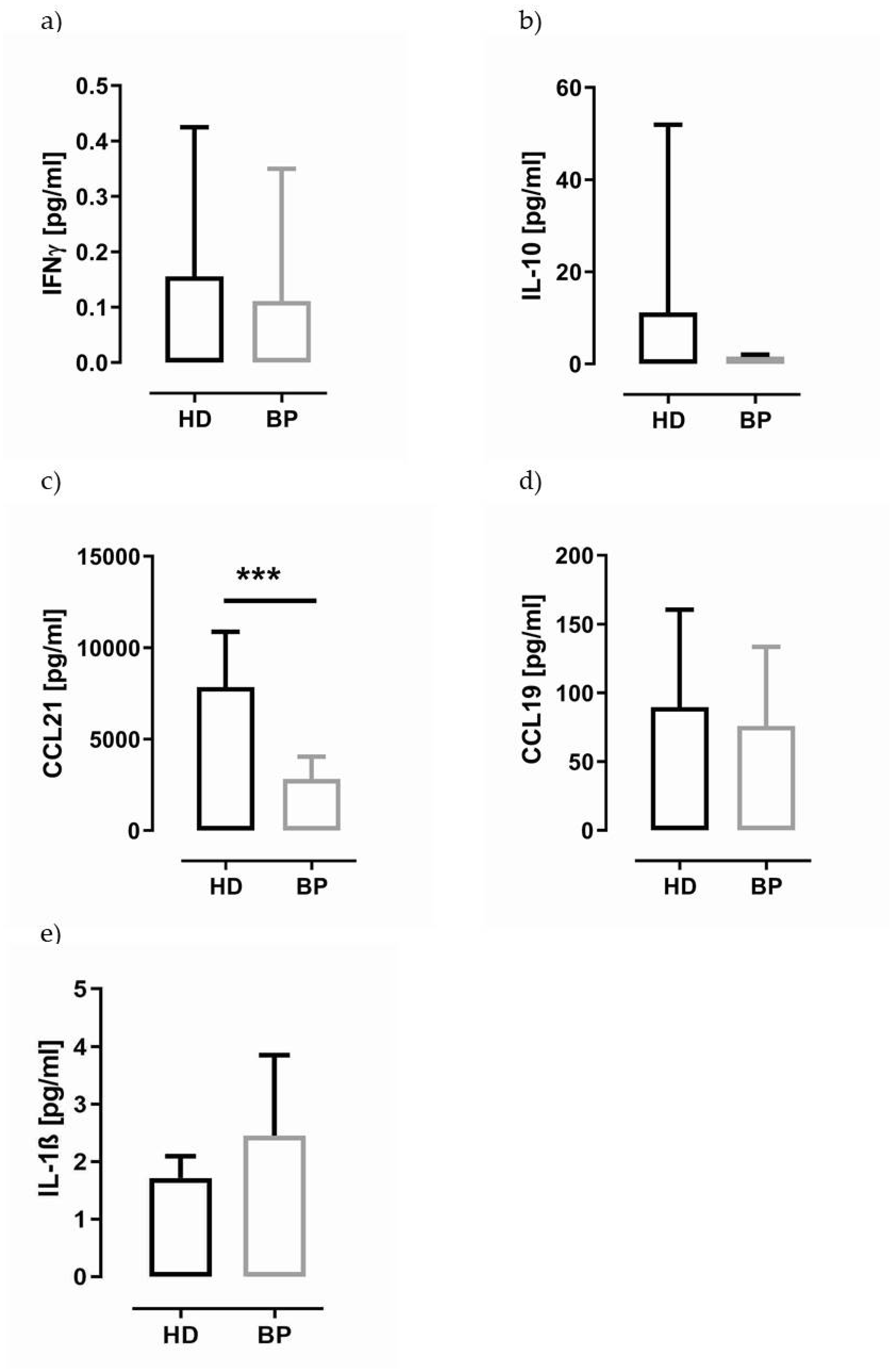 Toxins 13 00839 g003 Toxins 13 00839 g003