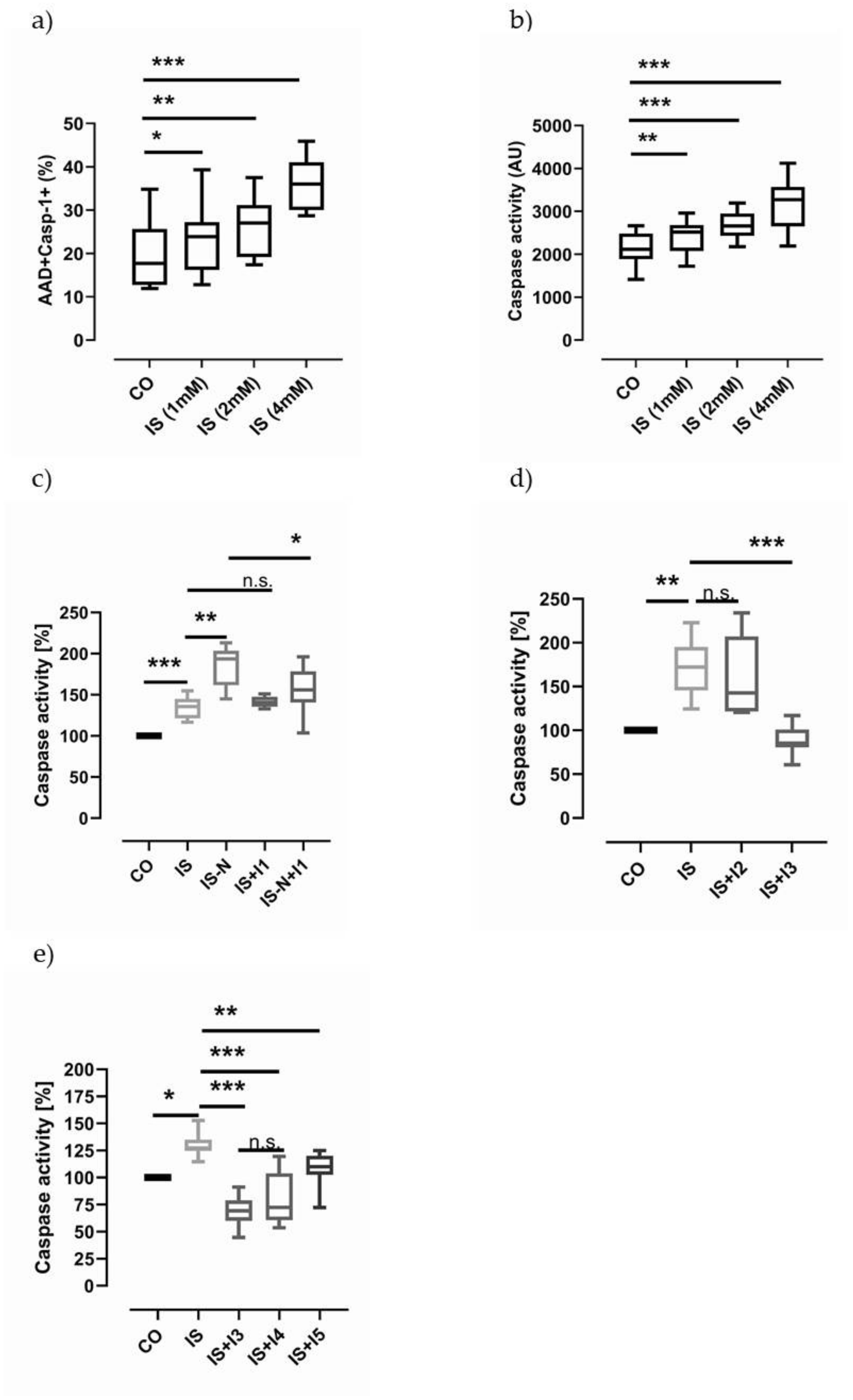 Toxins 13 00839 g004 Toxins 13 00839 g004