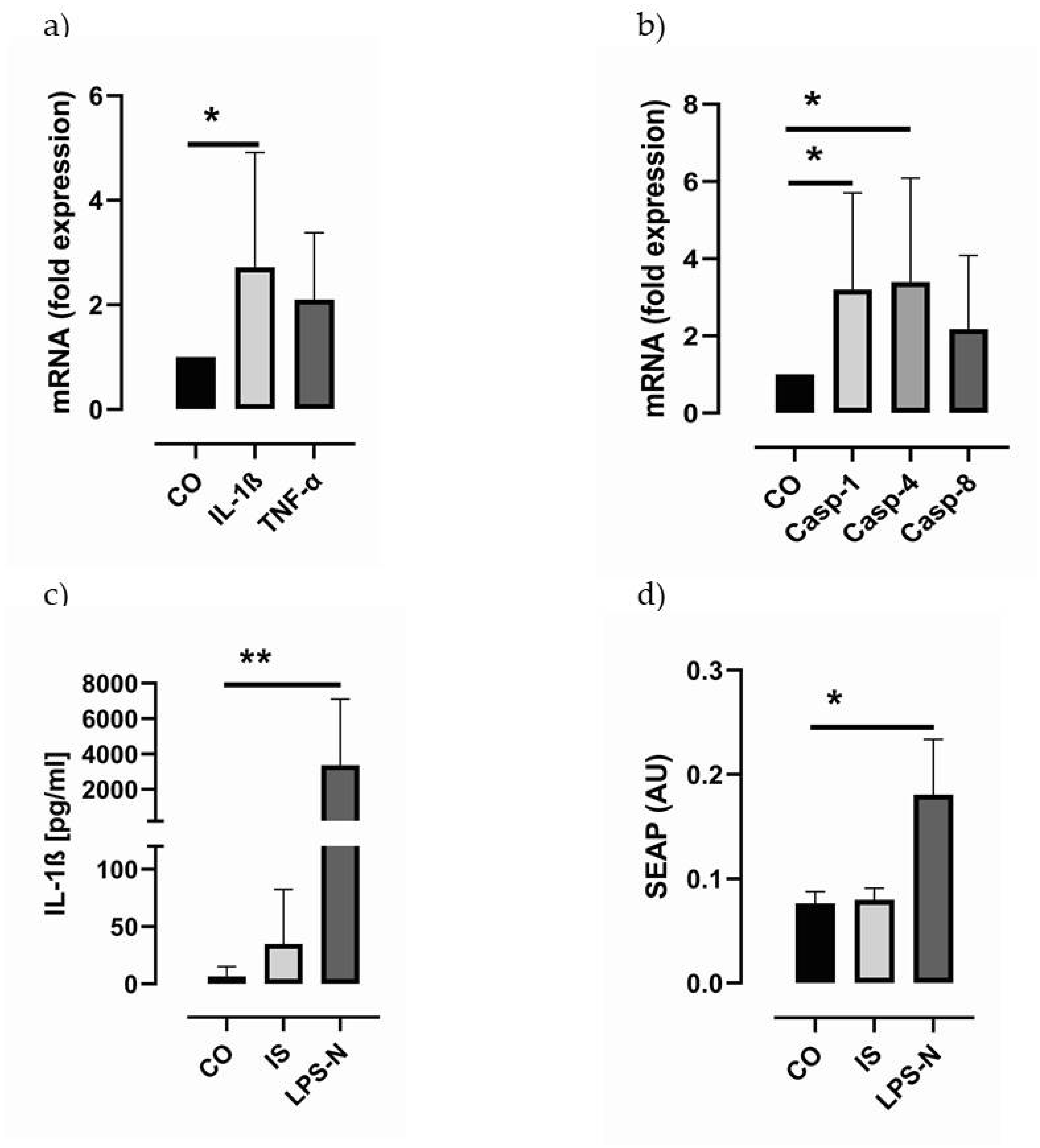 Toxins 13 00839 g005 Toxins 13 00839 g005
