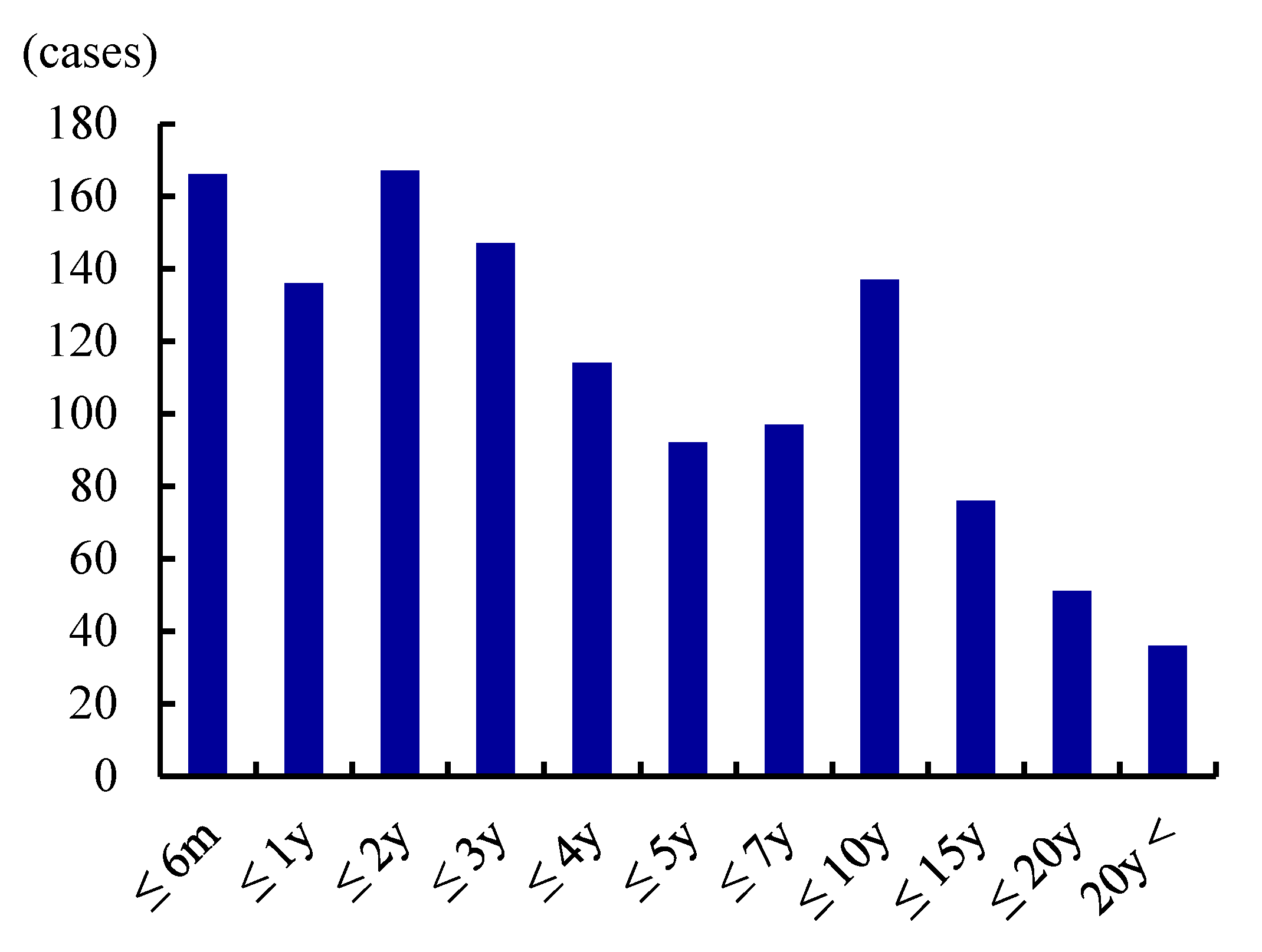 Toxins 13 00840 g002