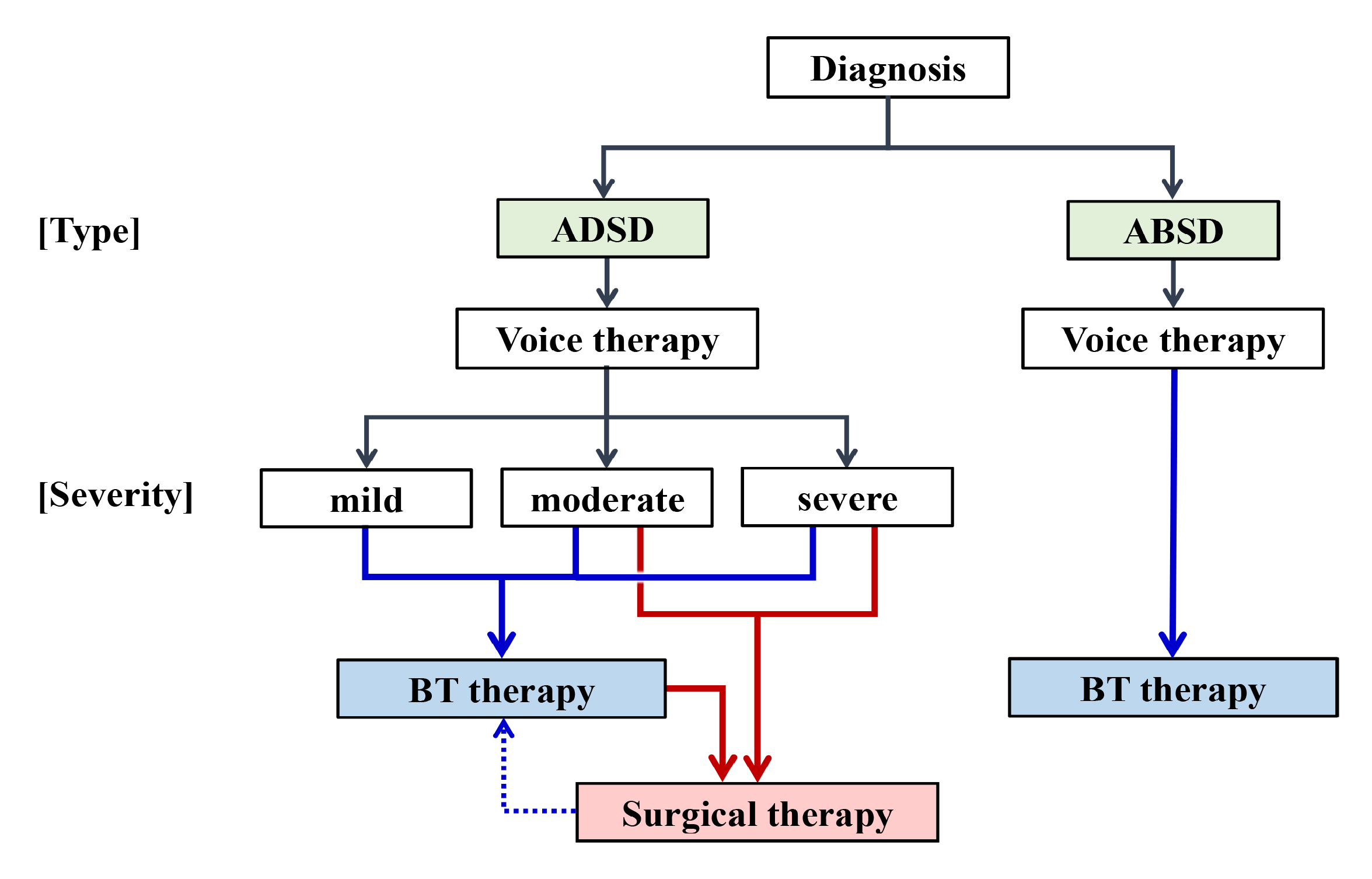 Toxins 13 00840 g003