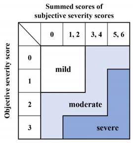 Toxins 13 00840 i001