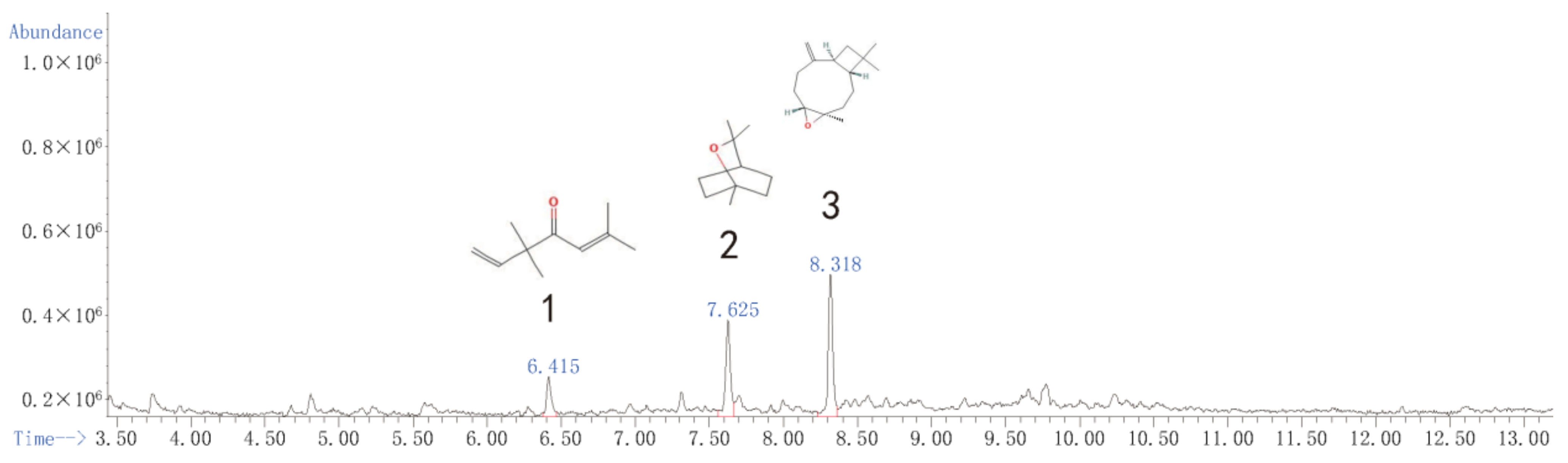 Toxins 13 00842 g001 Toxins 13 00842 g001