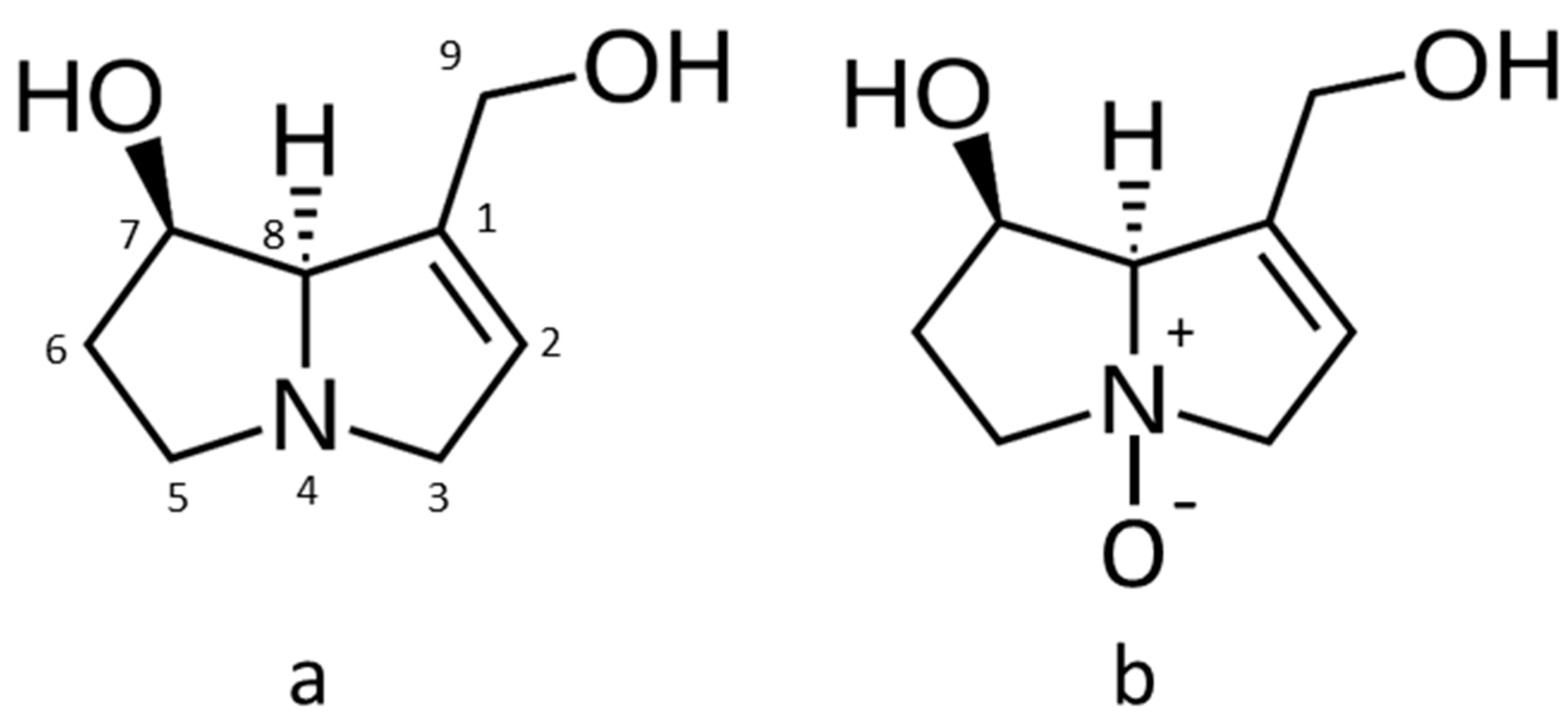 Toxins 13 00843 g001