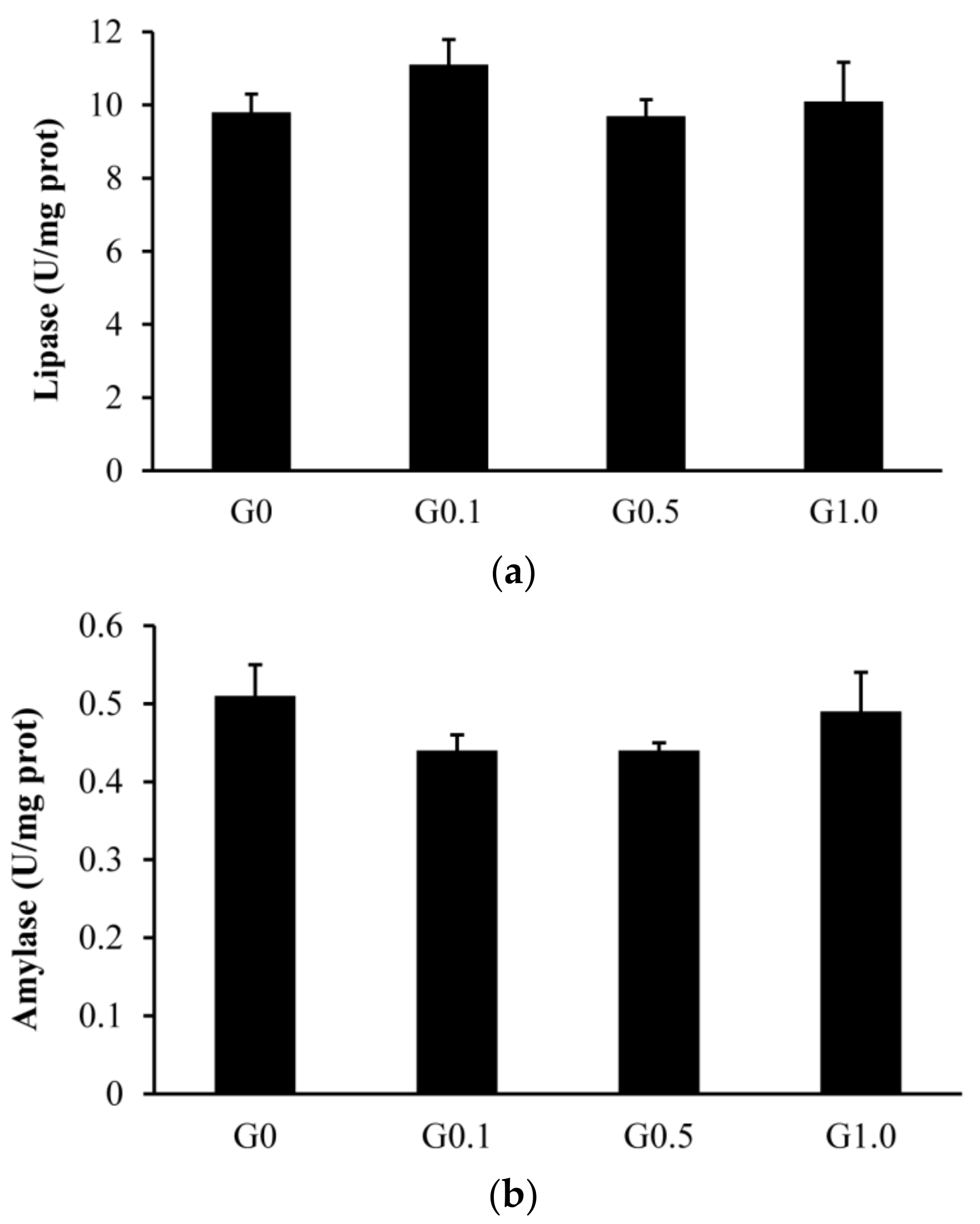 Toxins 13 00844 g001a