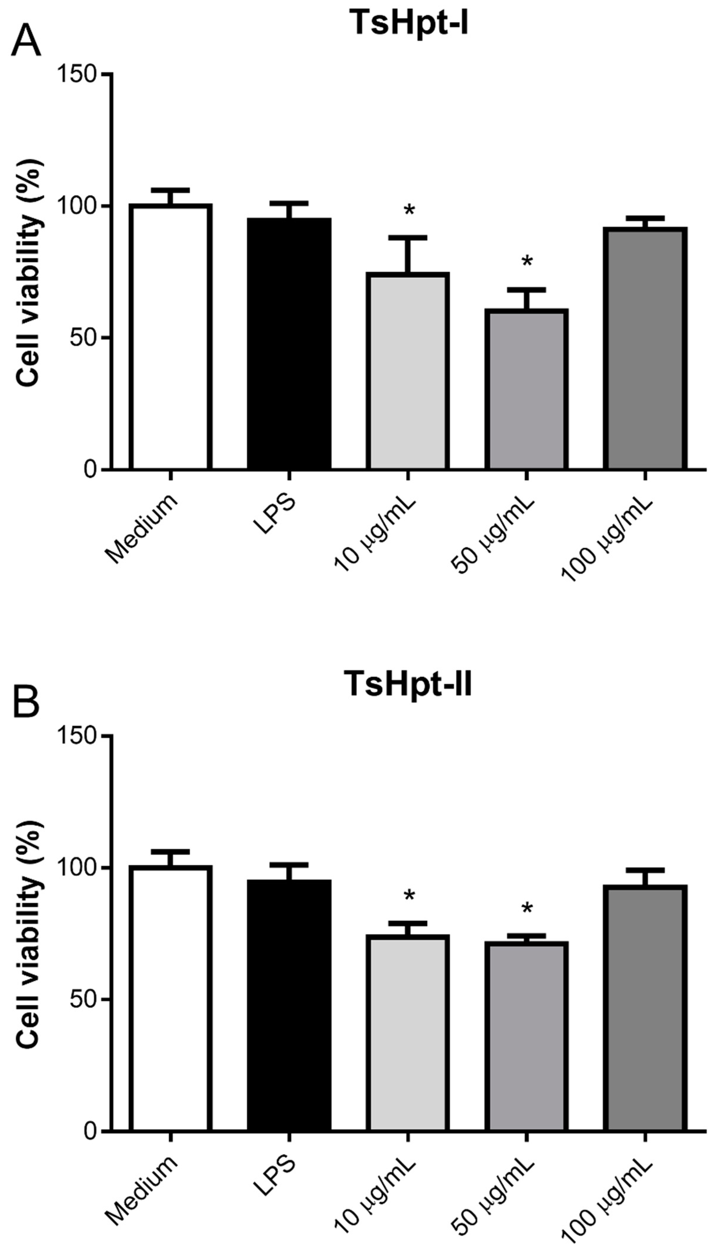 Toxins 13 00846 g003