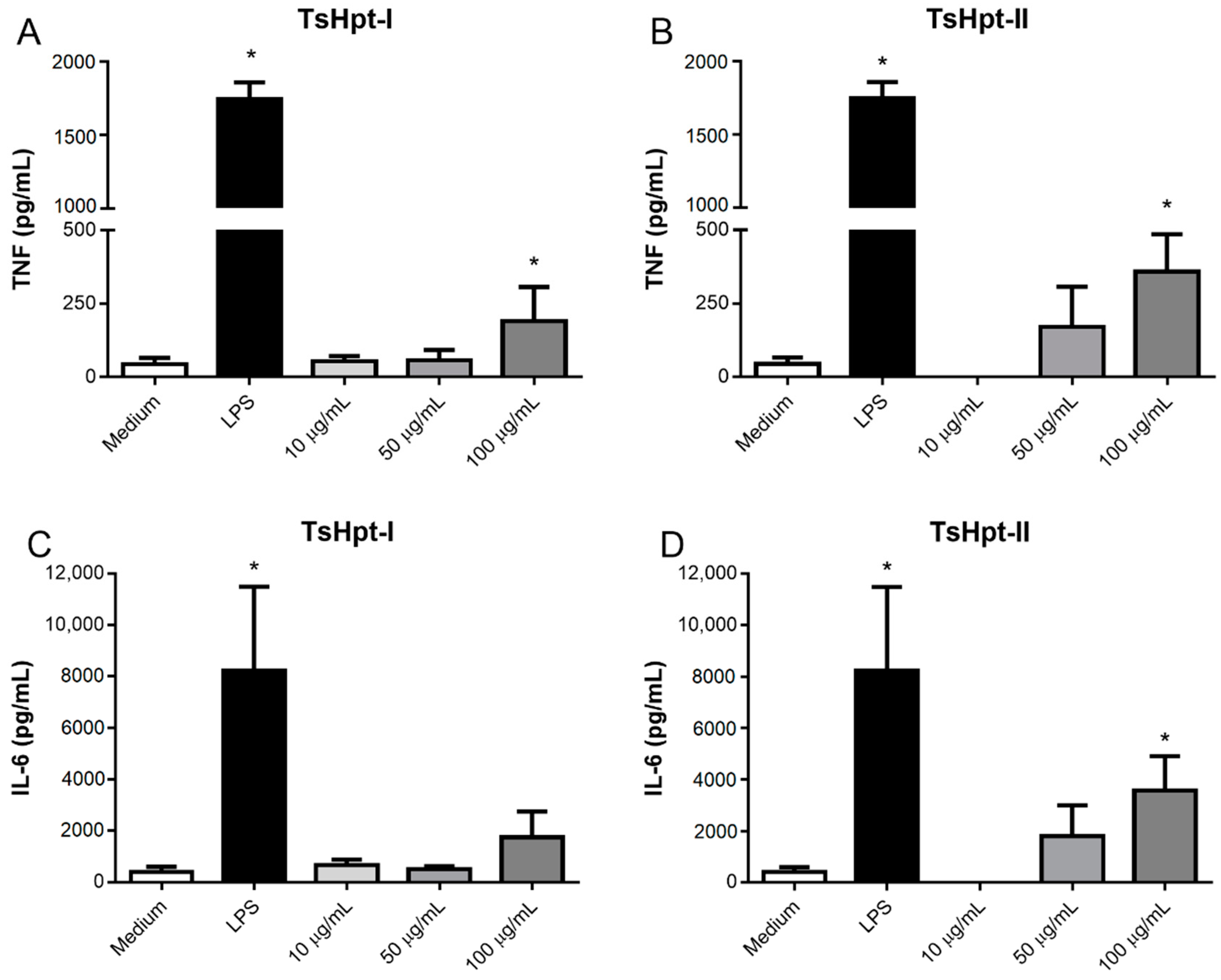 Toxins 13 00846 g004