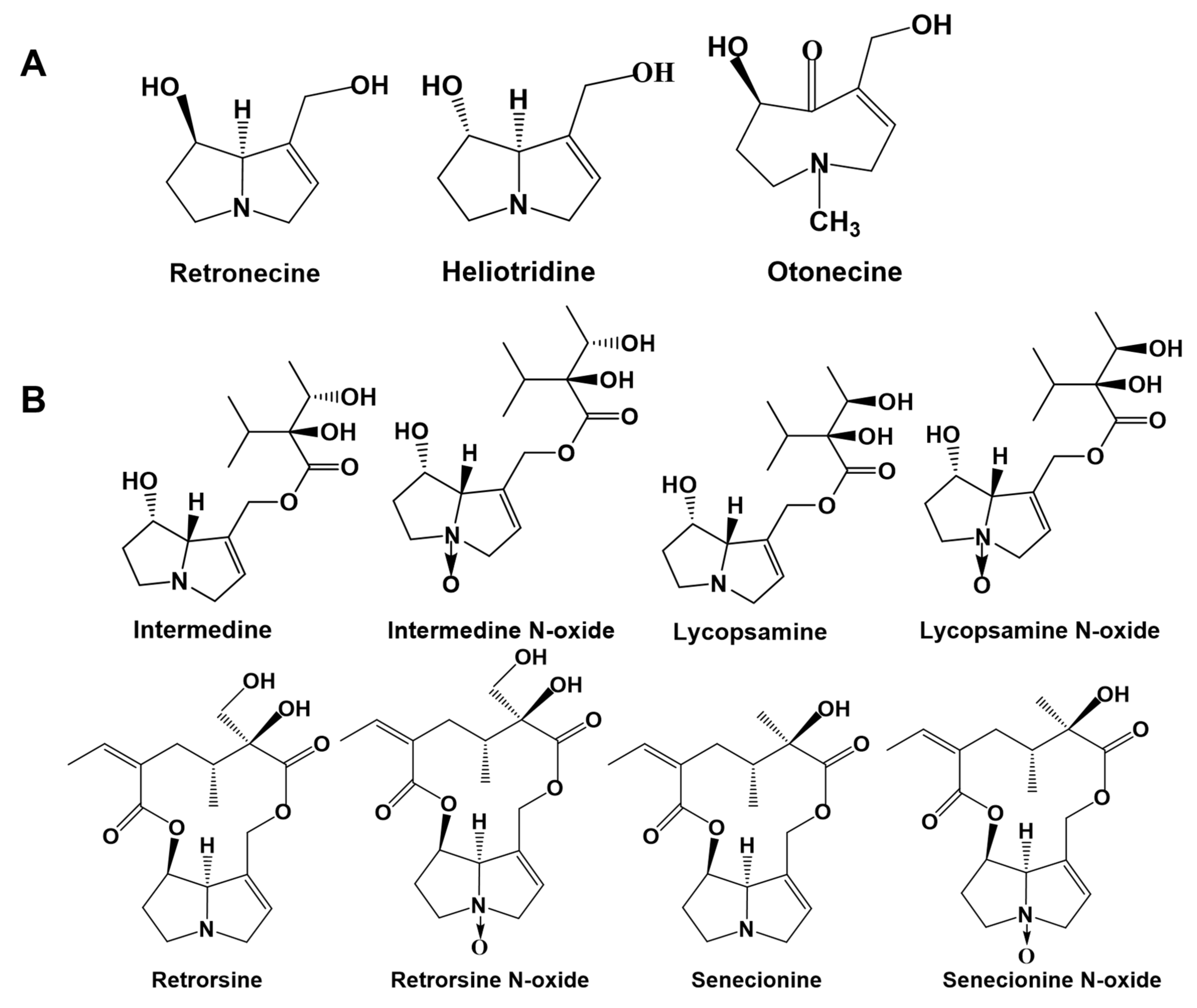 Toxins 13 00849 g001