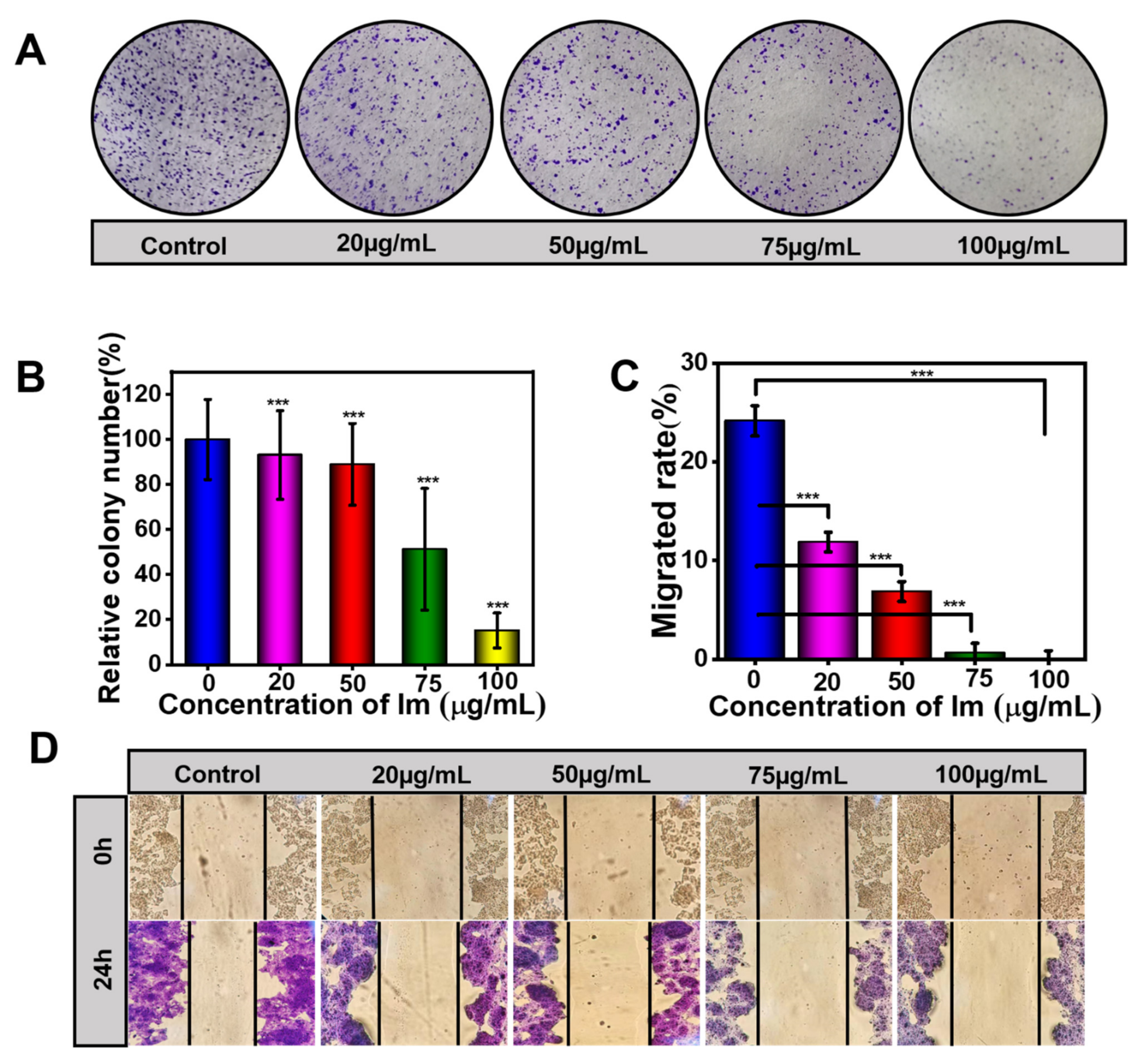 Toxins 13 00849 g003