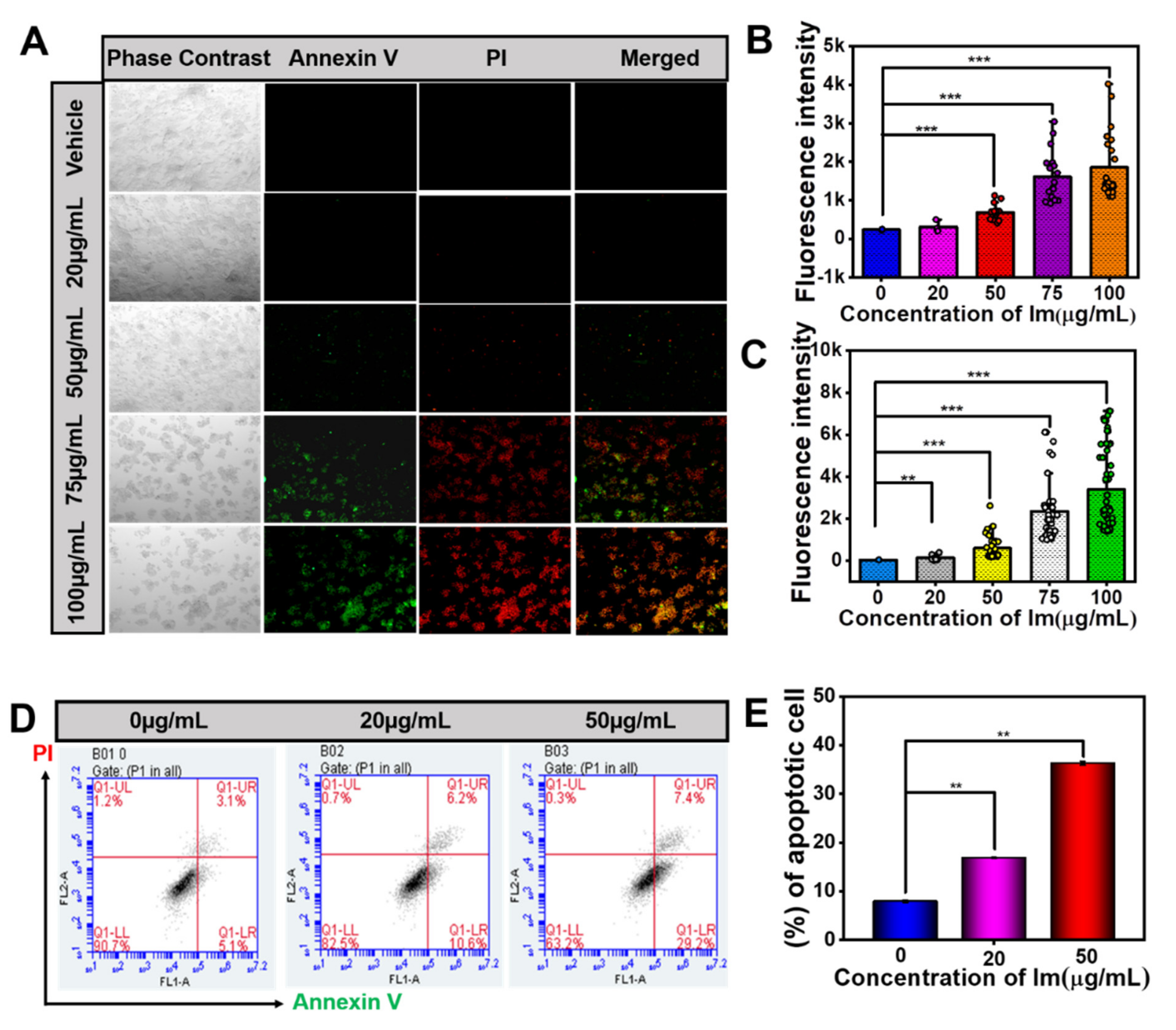 Toxins 13 00849 g004
