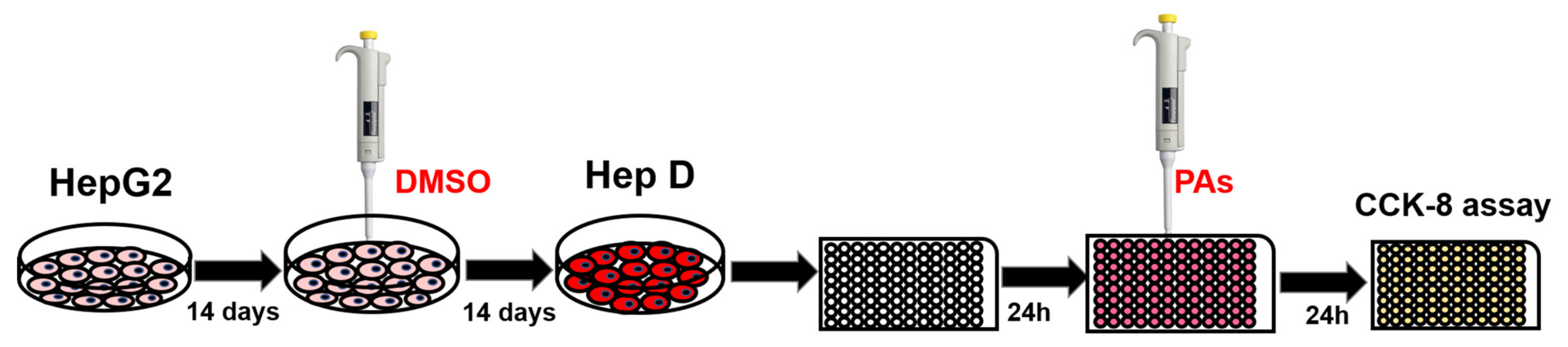 Toxins 13 00849 g008