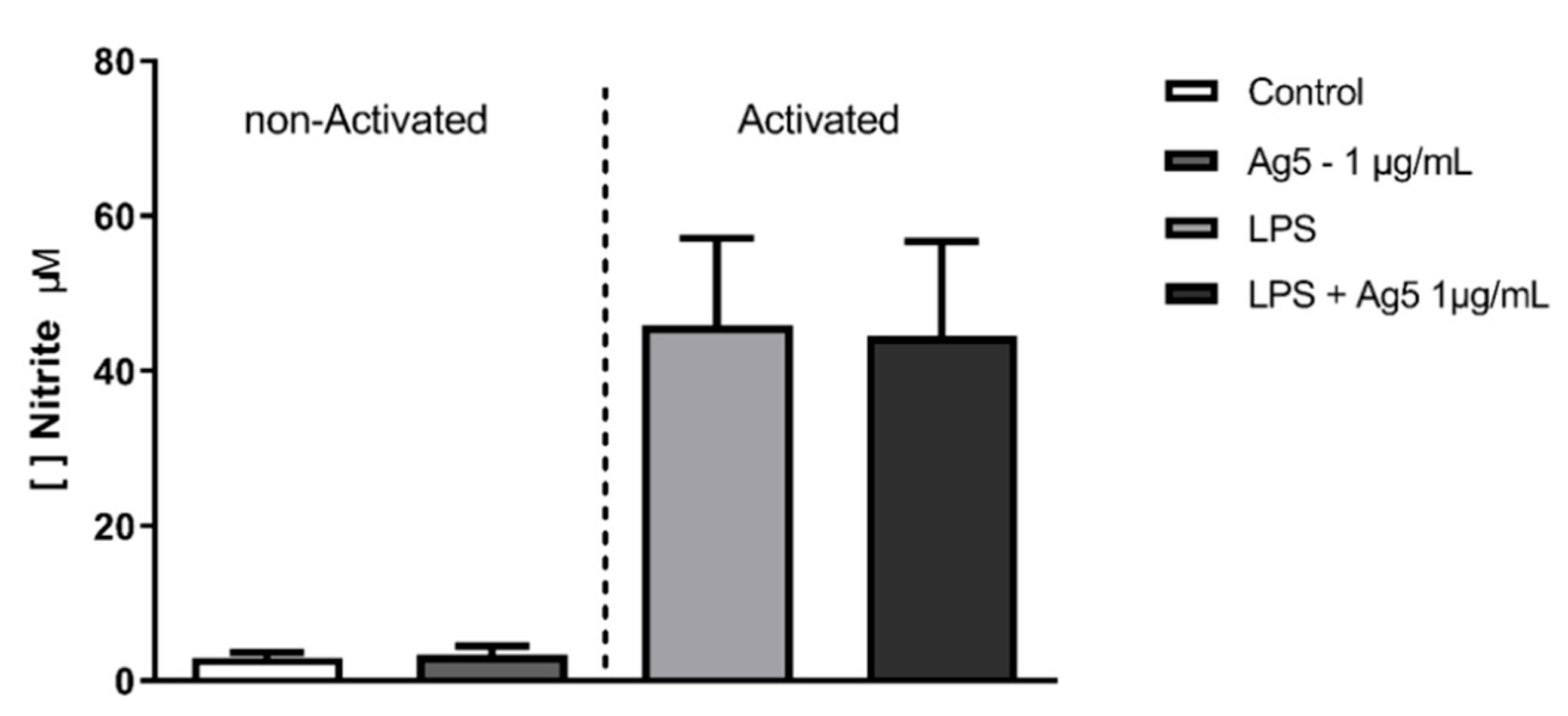 Toxins 13 00850 g002