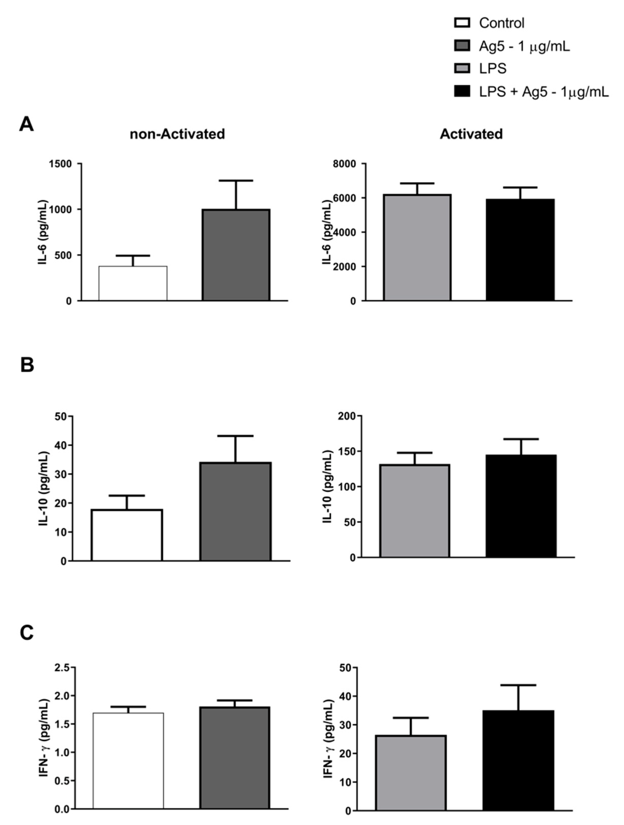 Toxins 13 00850 g004