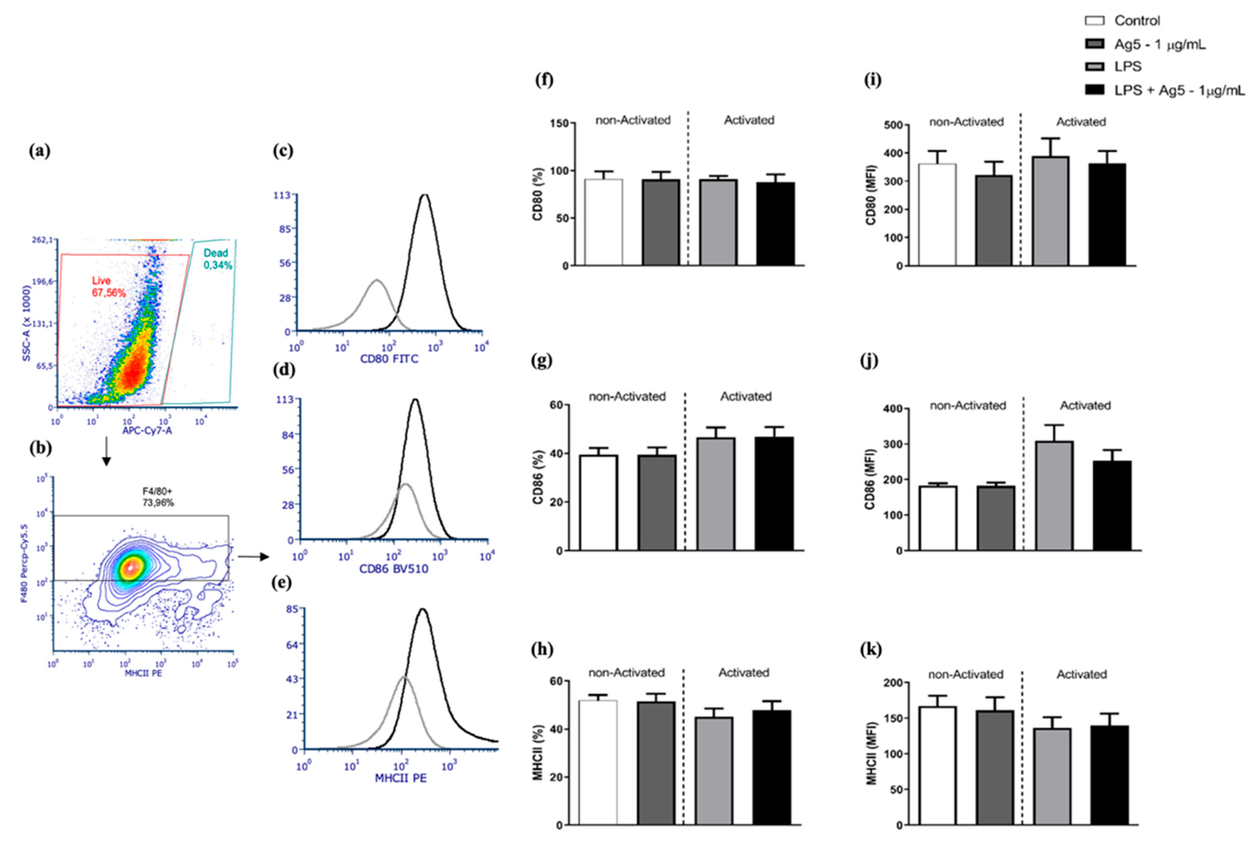 Toxins 13 00850 g005