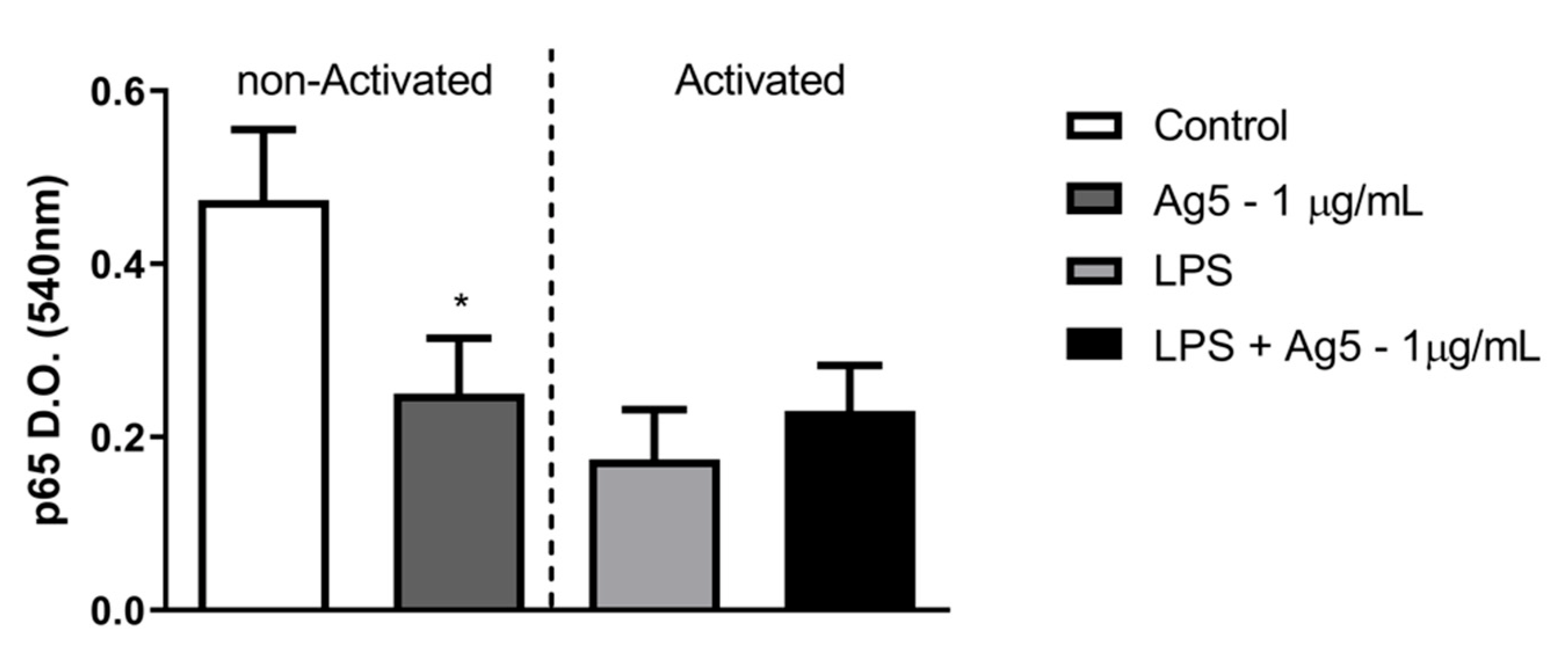 Toxins 13 00850 g006
