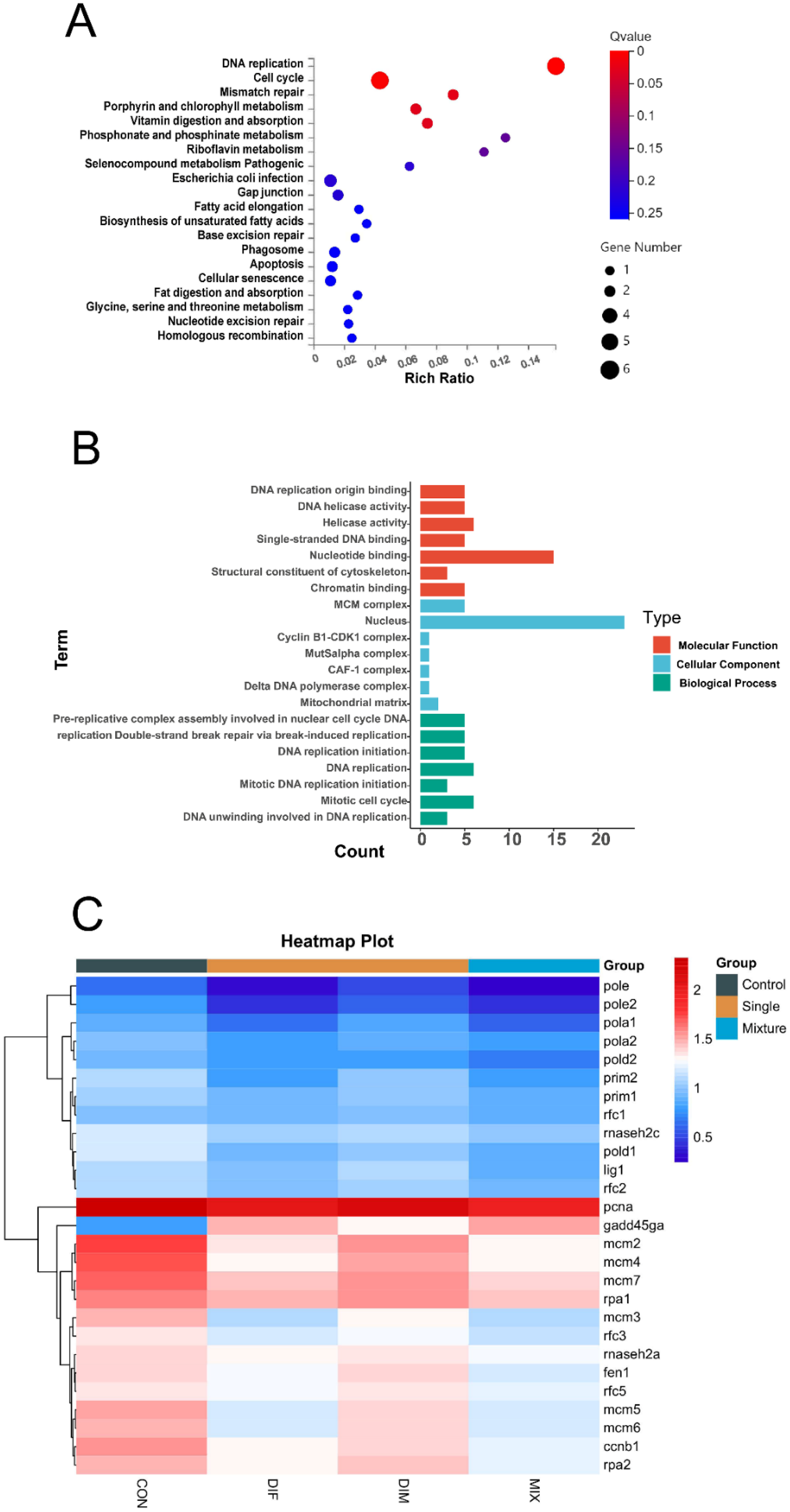 Toxins 13 00854 g005