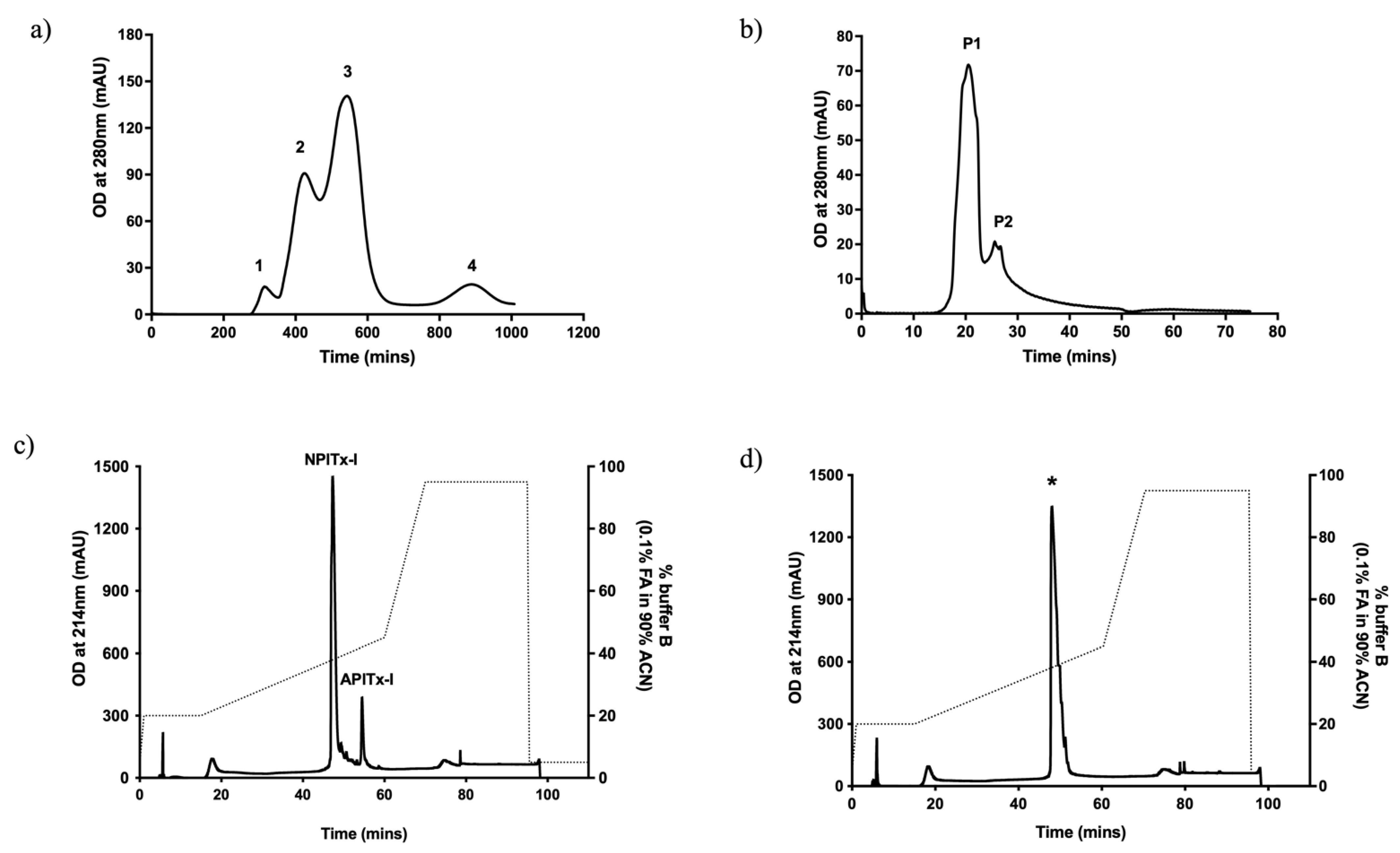 Toxins 13 00859 g001