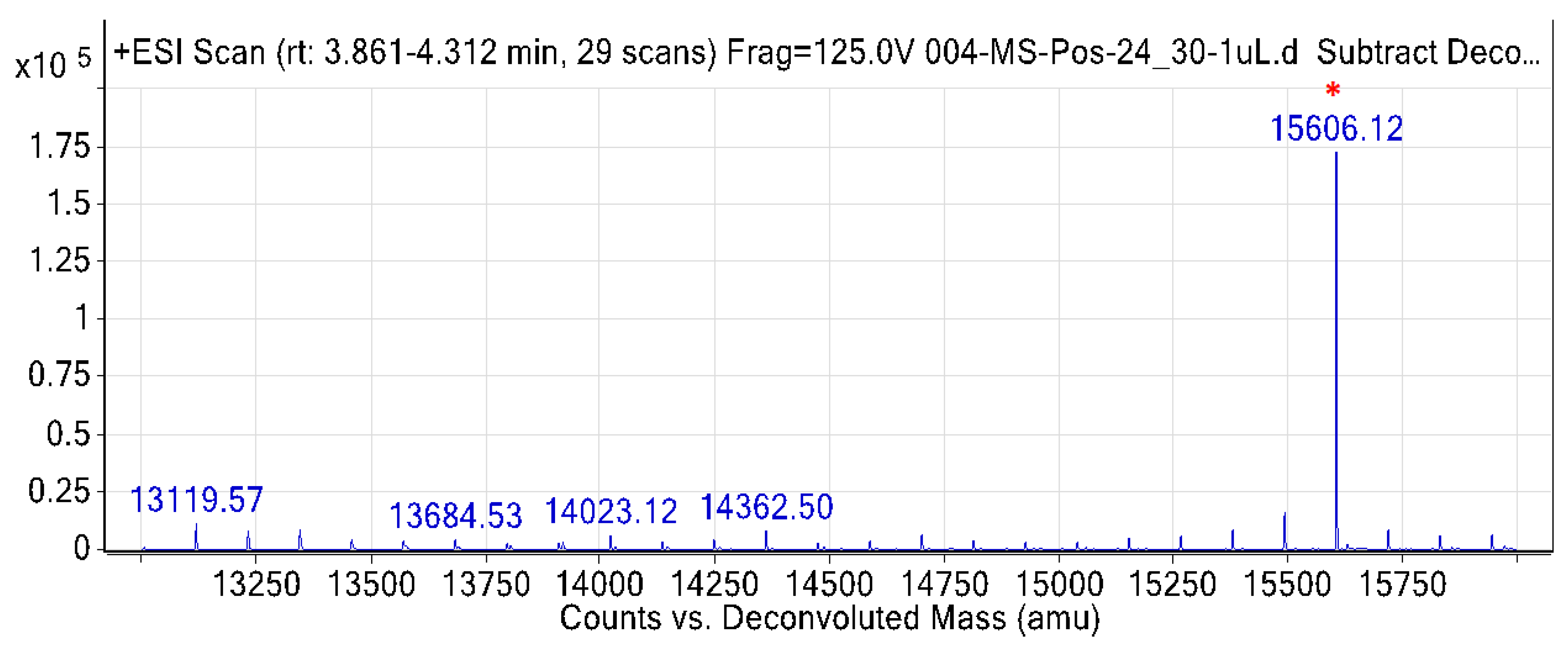 Toxins 13 00859 g003