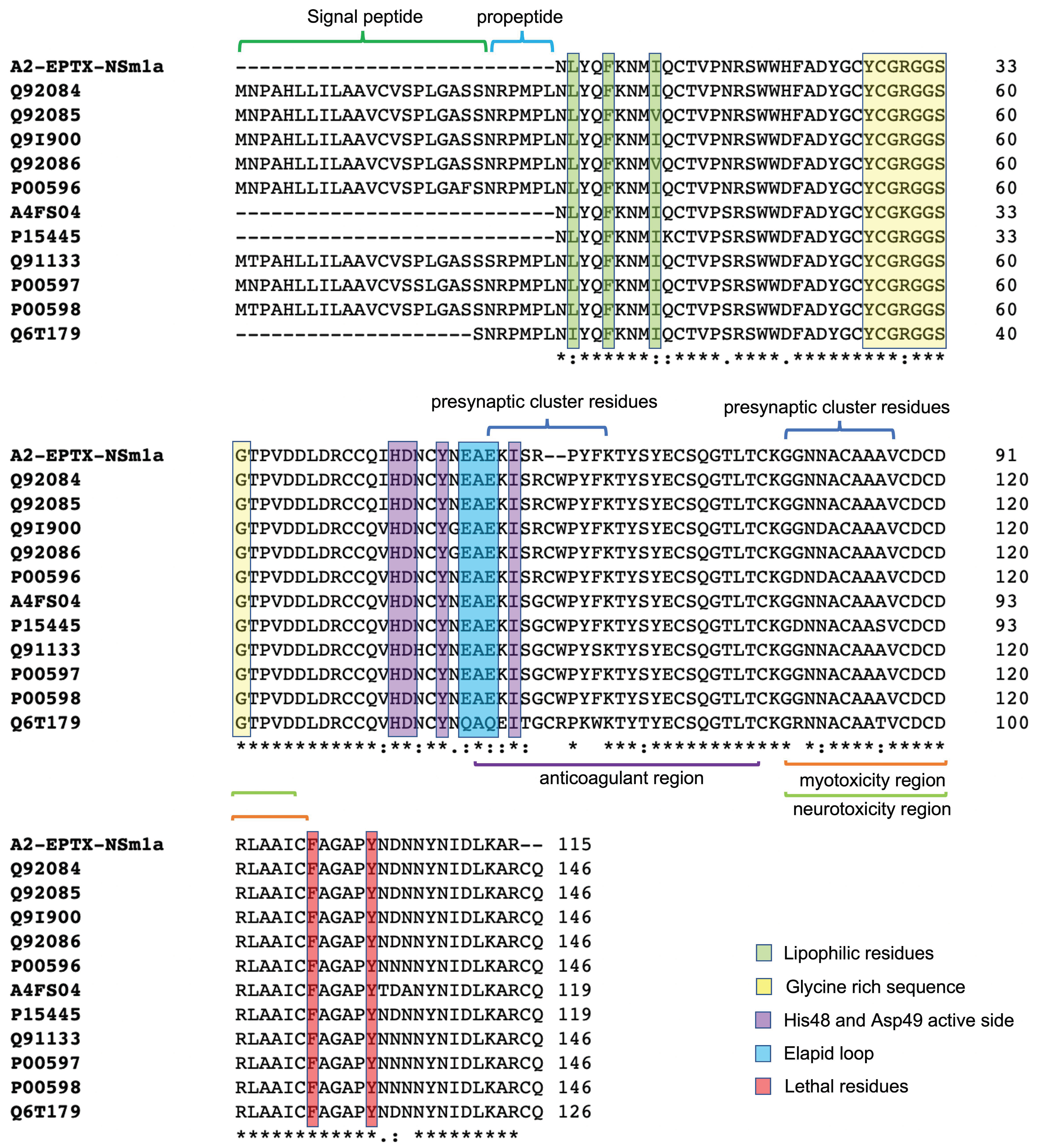 Toxins 13 00859 g004