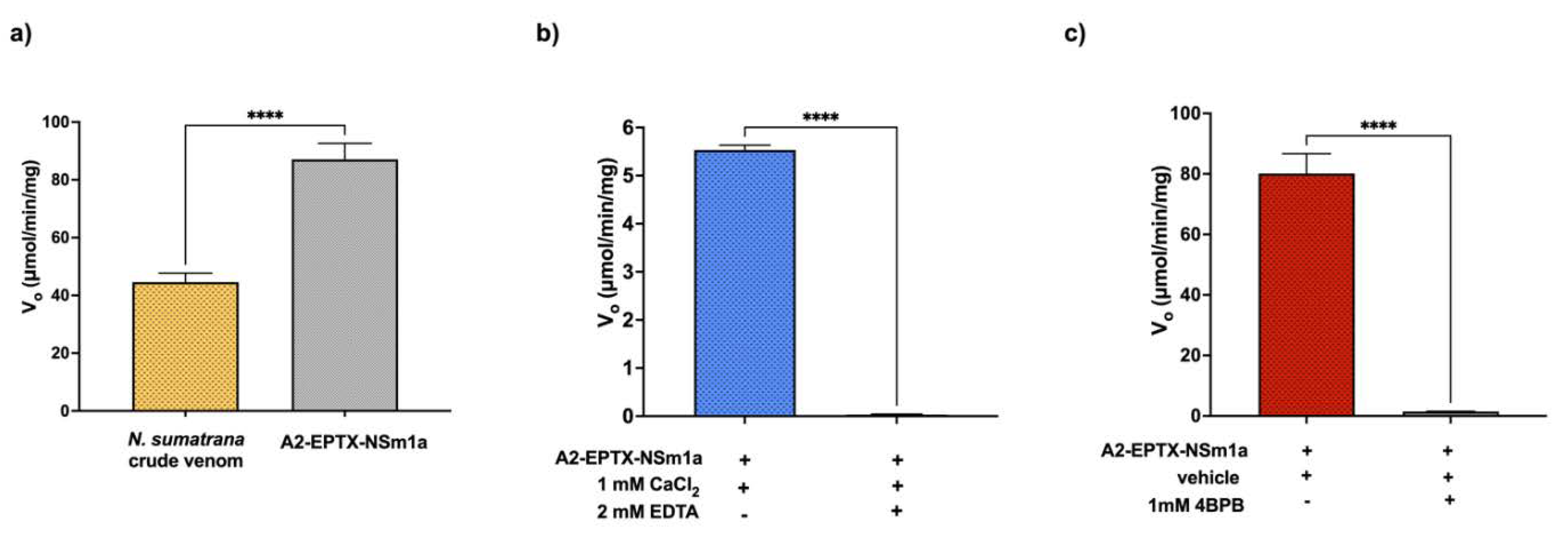 Toxins 13 00859 g006
