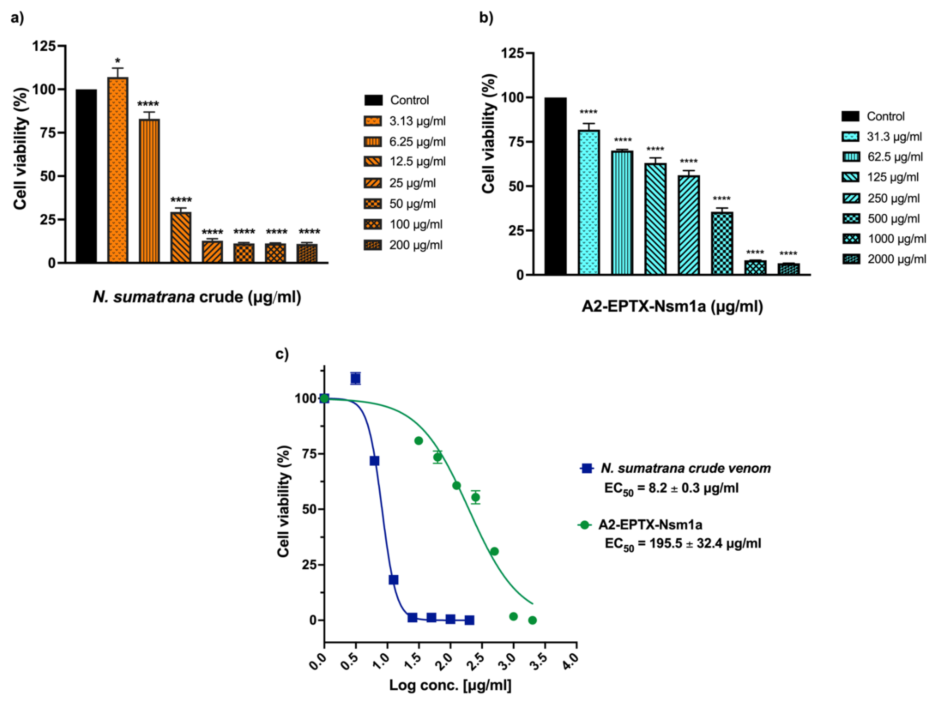 Toxins 13 00859 g007