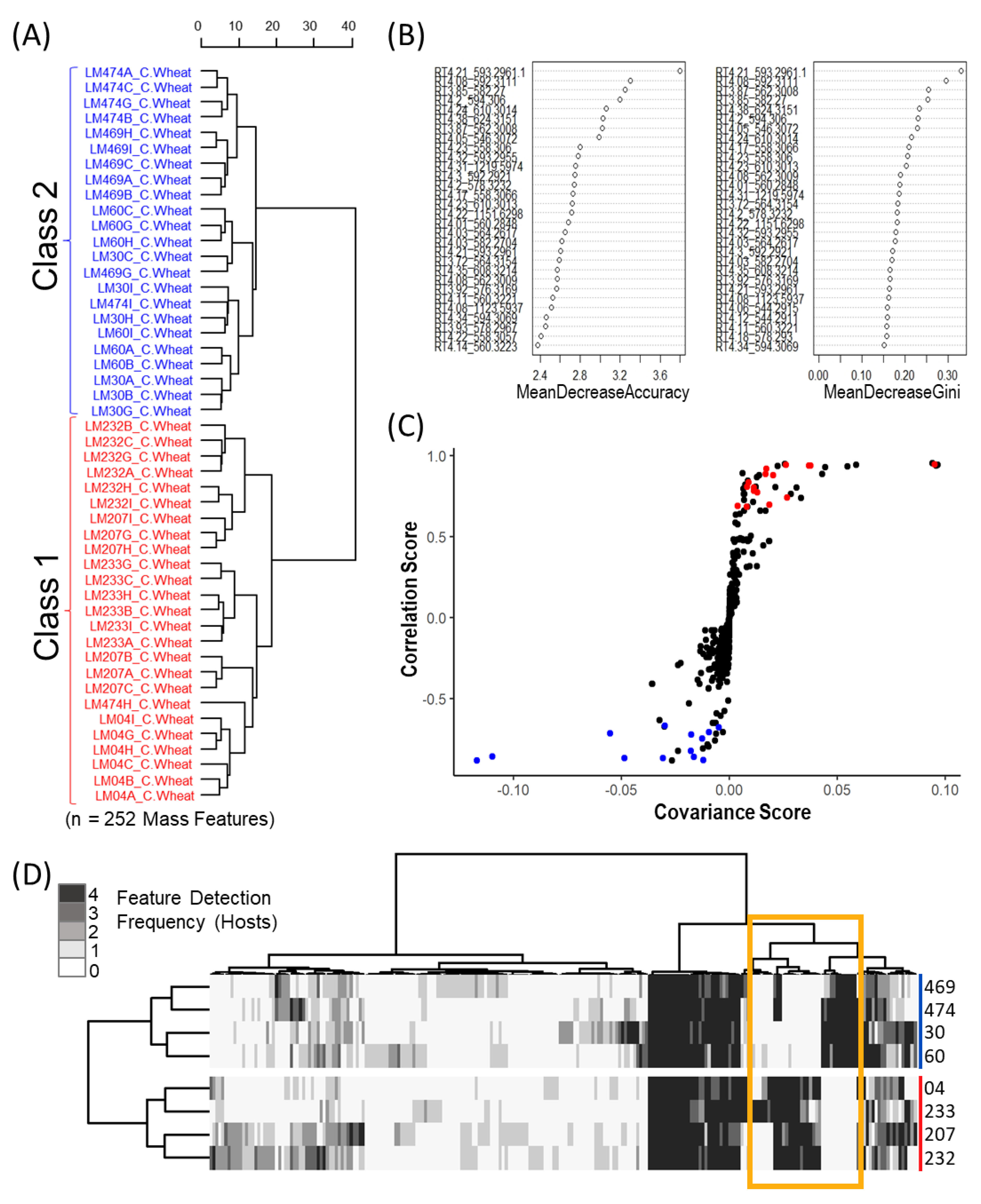 Toxins 13 00861 g002