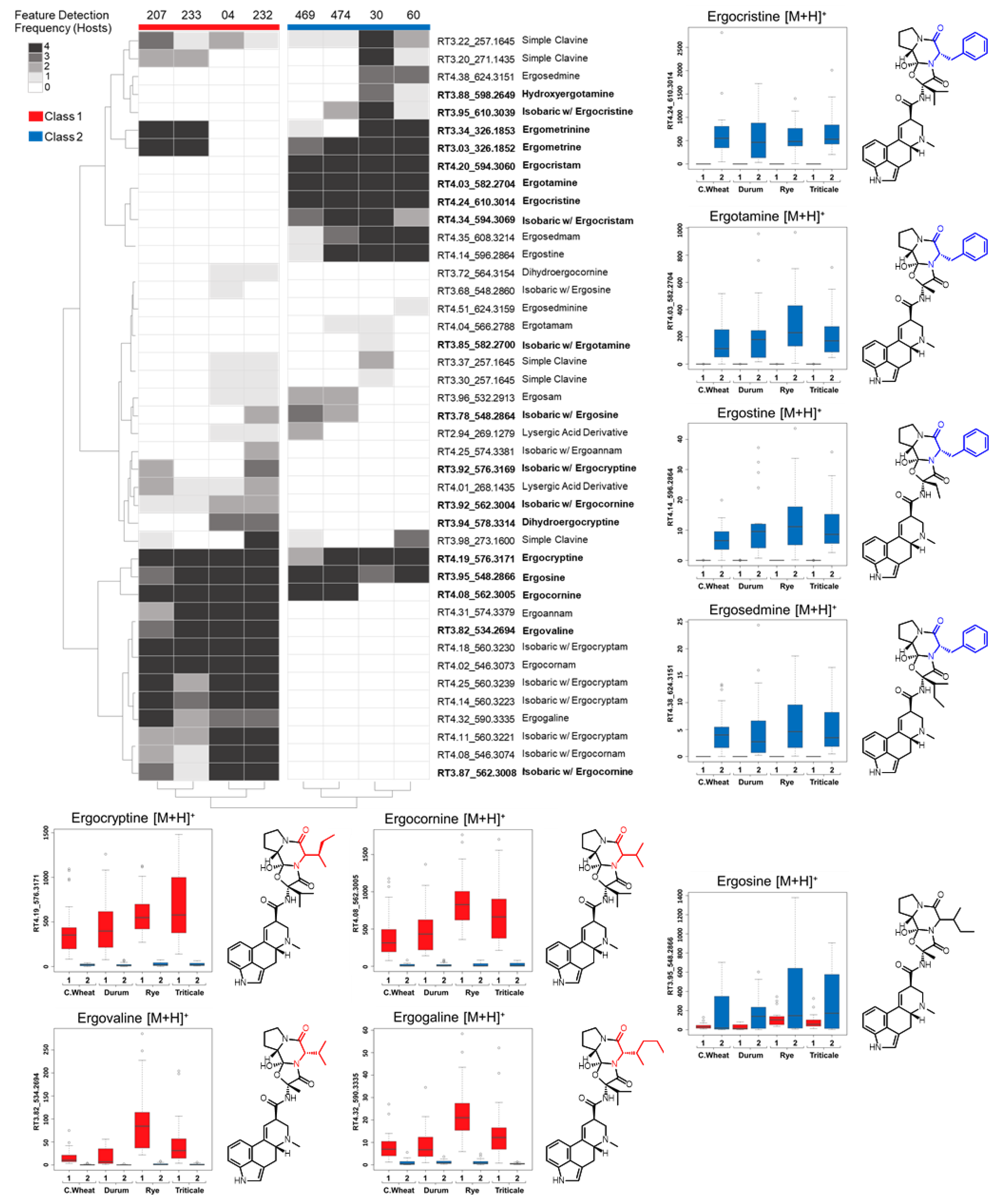 Toxins 13 00861 g004