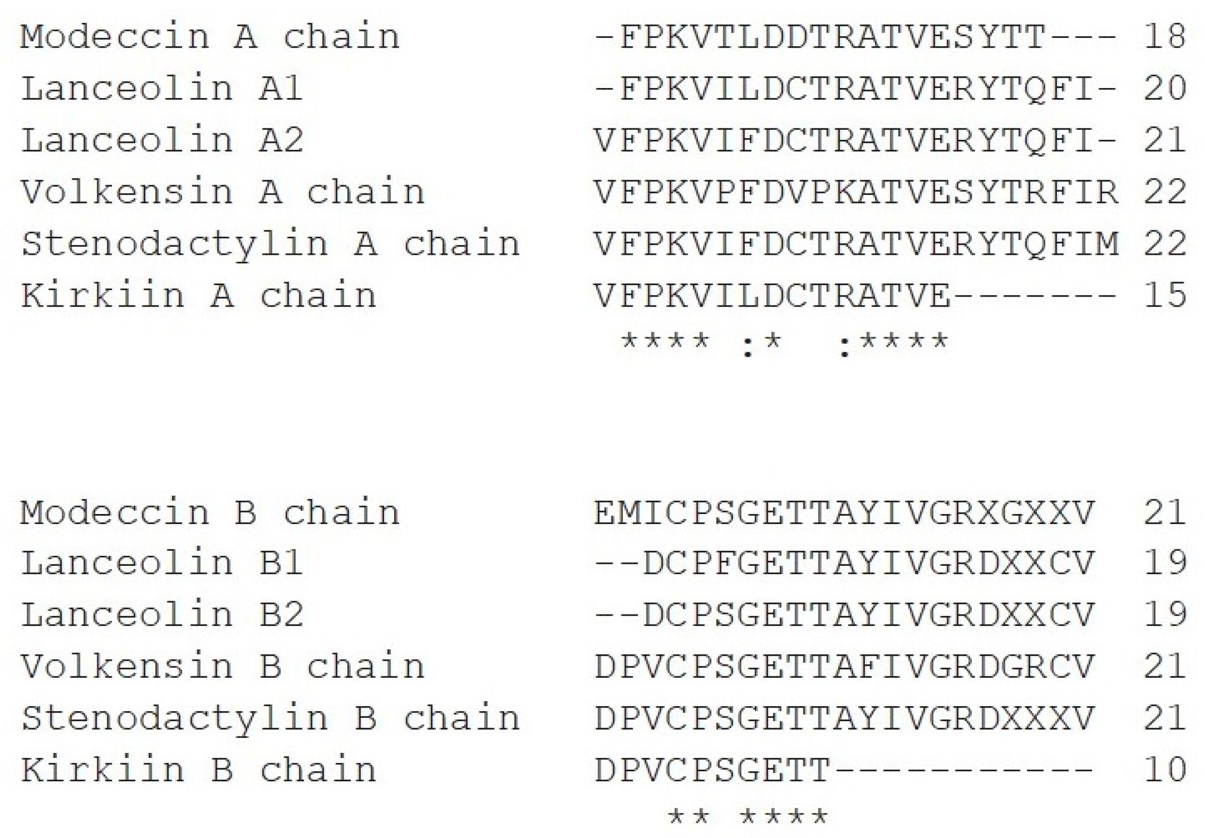 Toxins 13 00862 g002