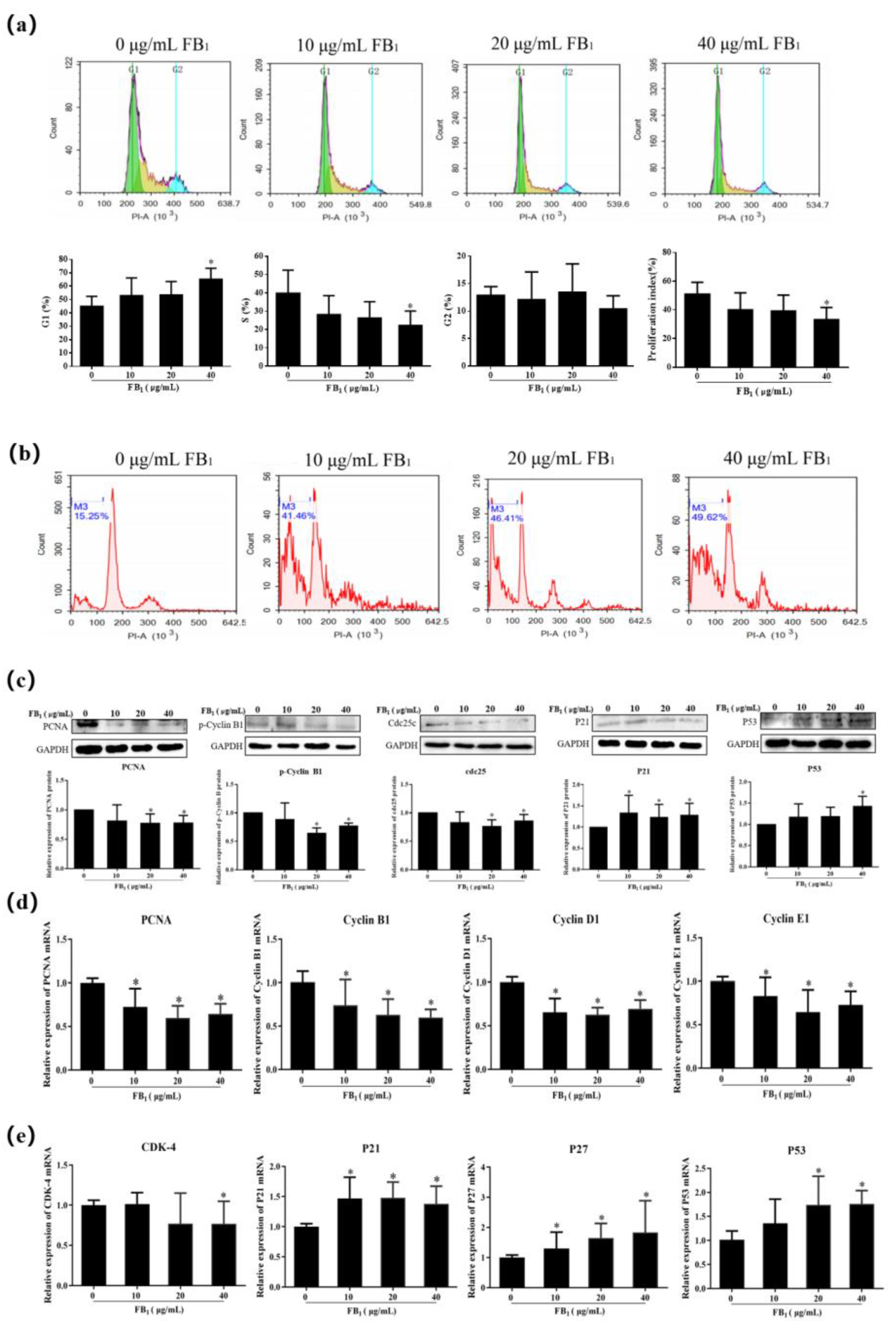 Toxins 13 00863 g002