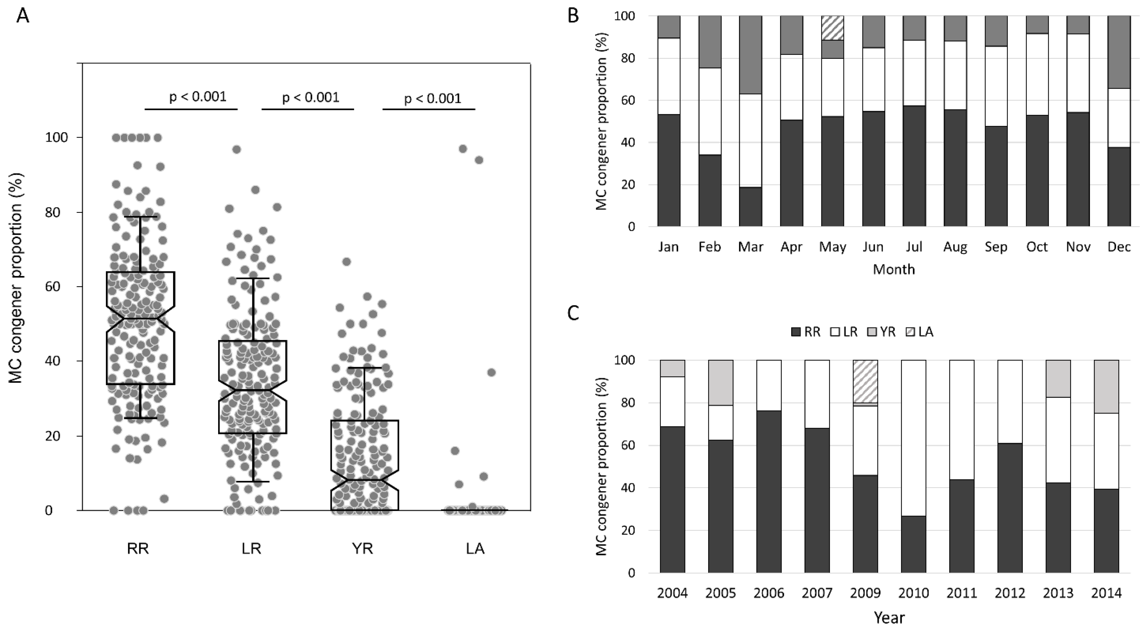 Toxins 13 00864 g004