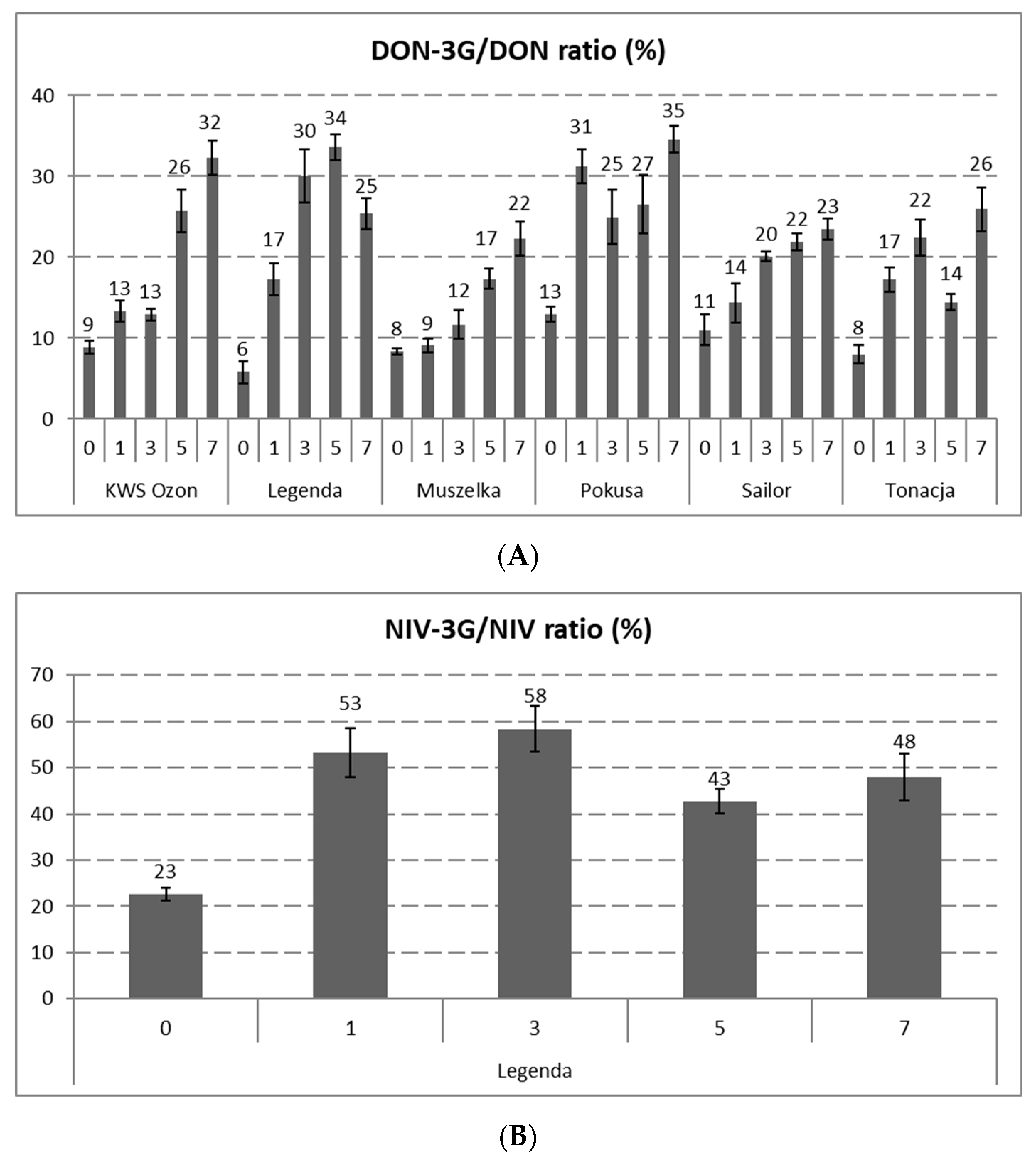 Toxins 13 00866 g001