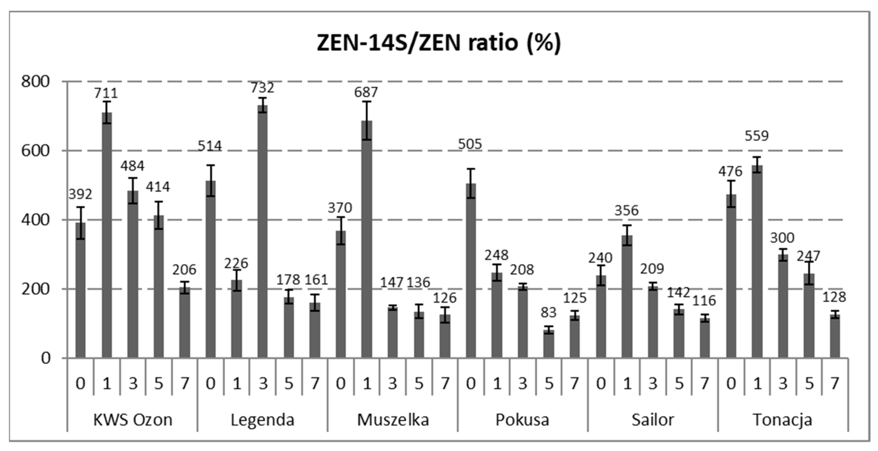 Toxins 13 00866 g002