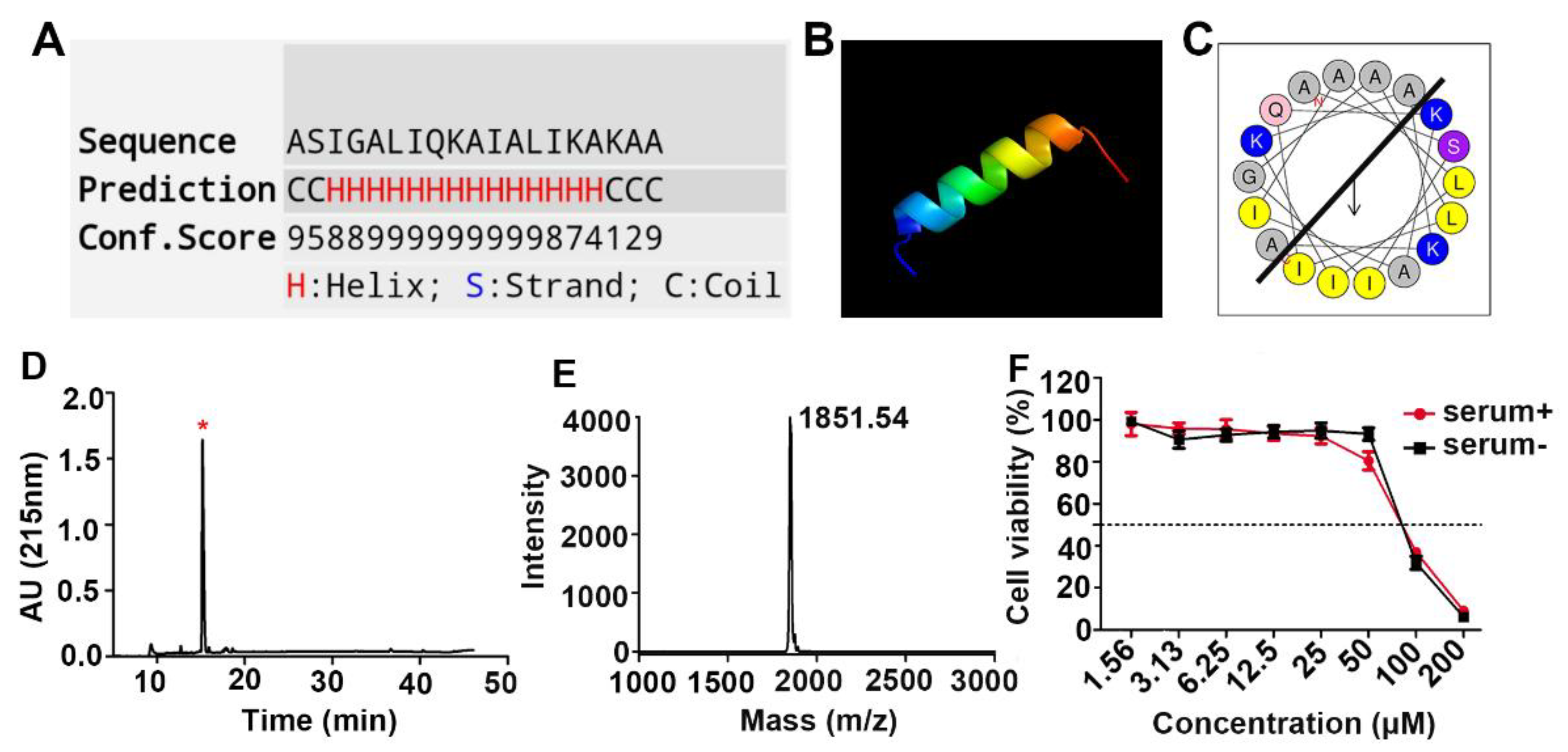 Toxins 13 00867 g001