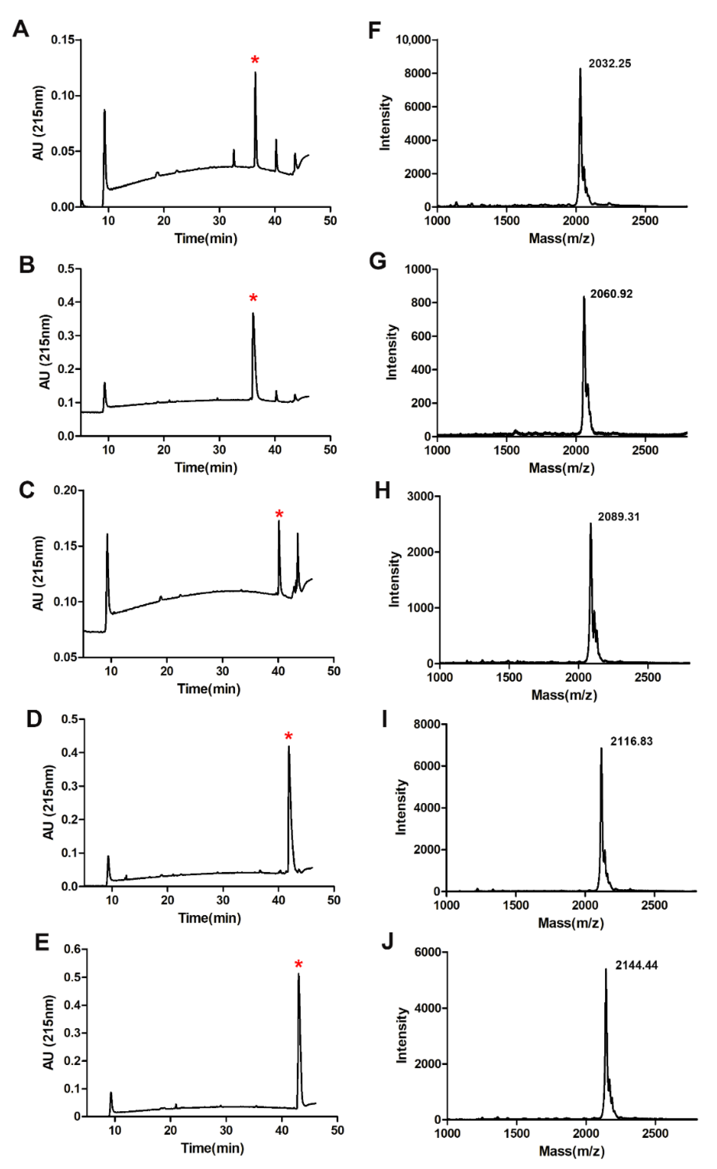 Toxins 13 00867 g002