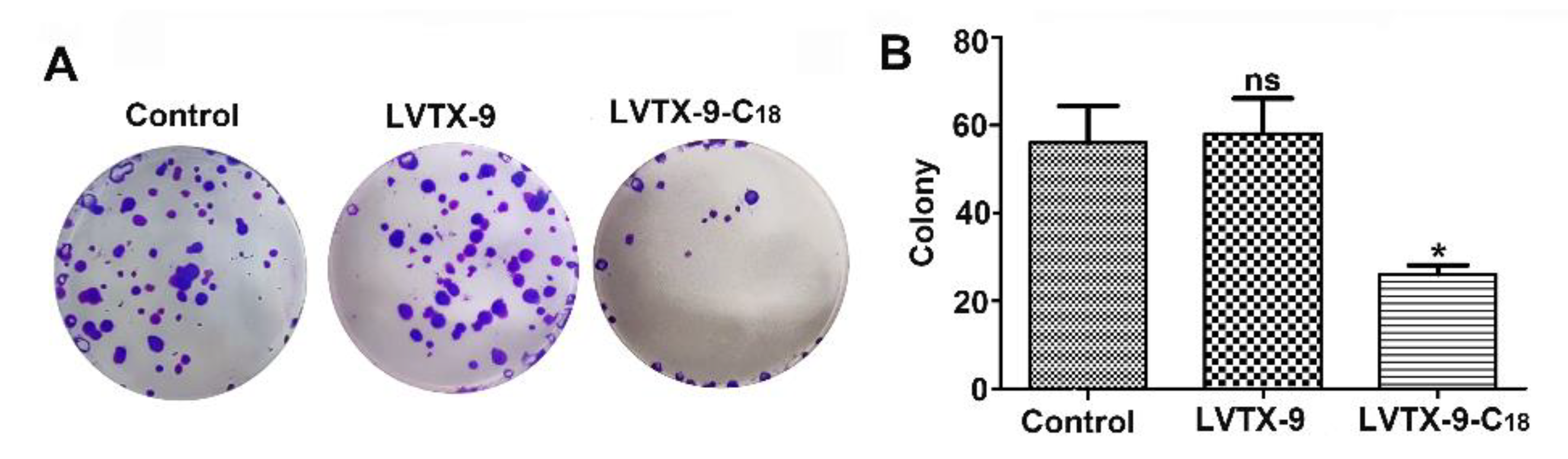 Toxins 13 00867 g004