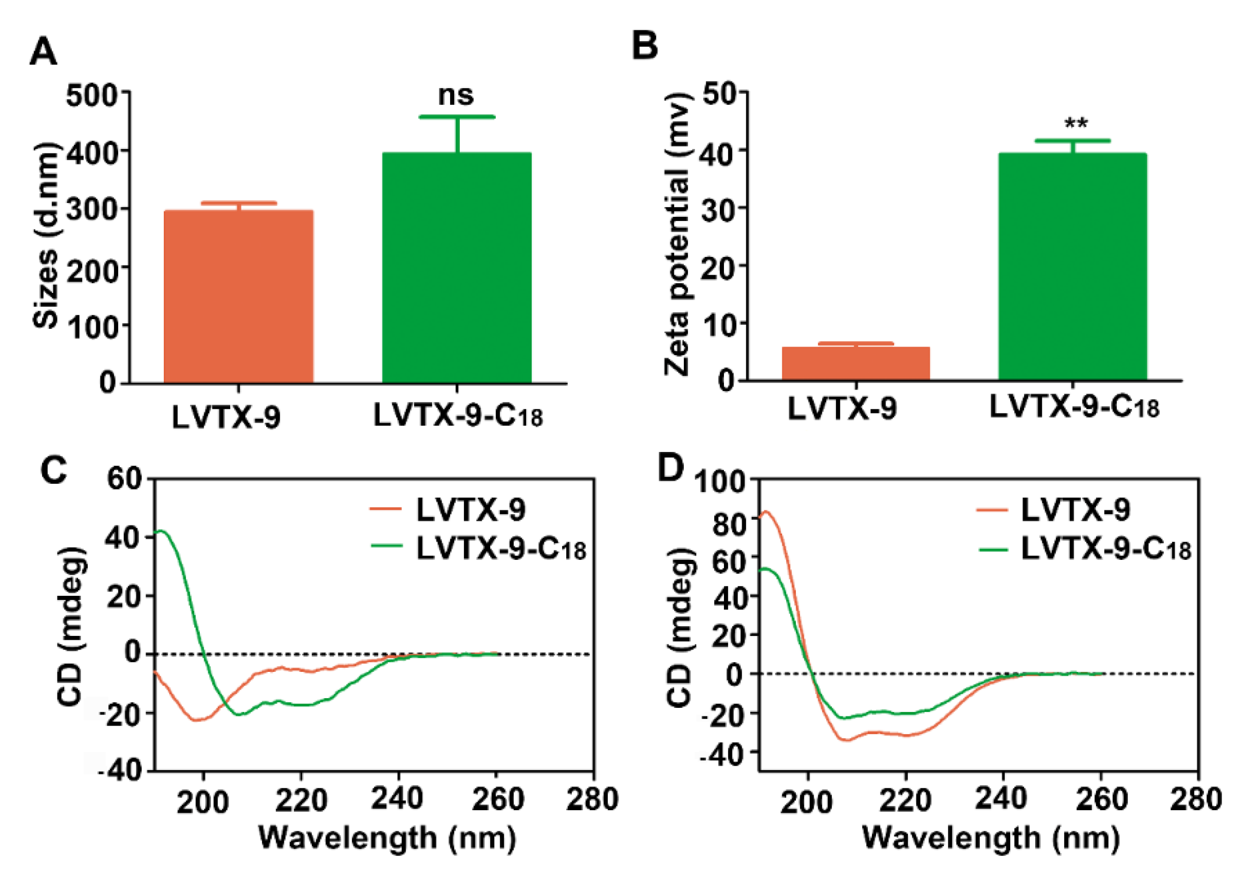 Toxins 13 00867 g005