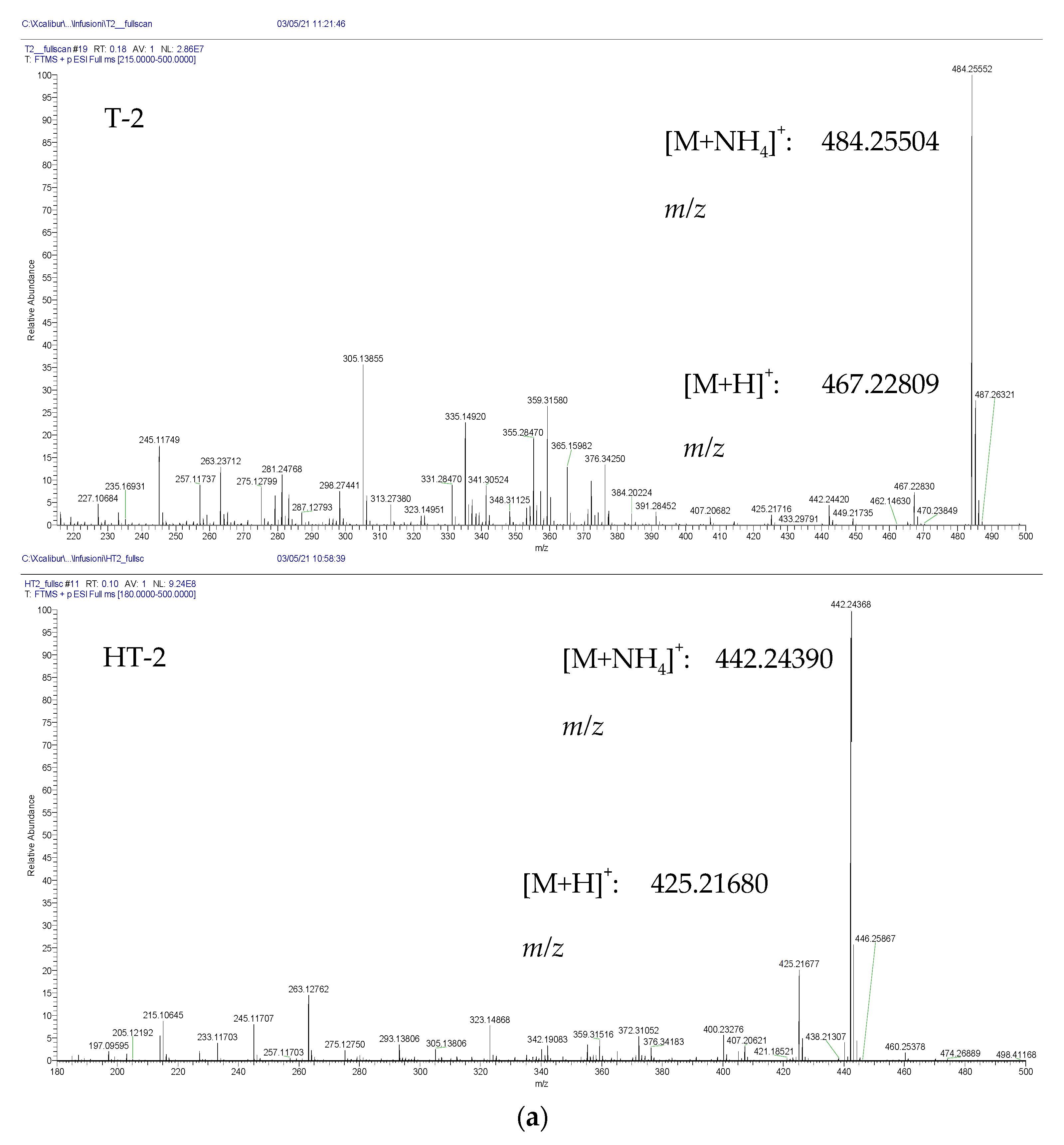 Toxins 13 00869 g001a