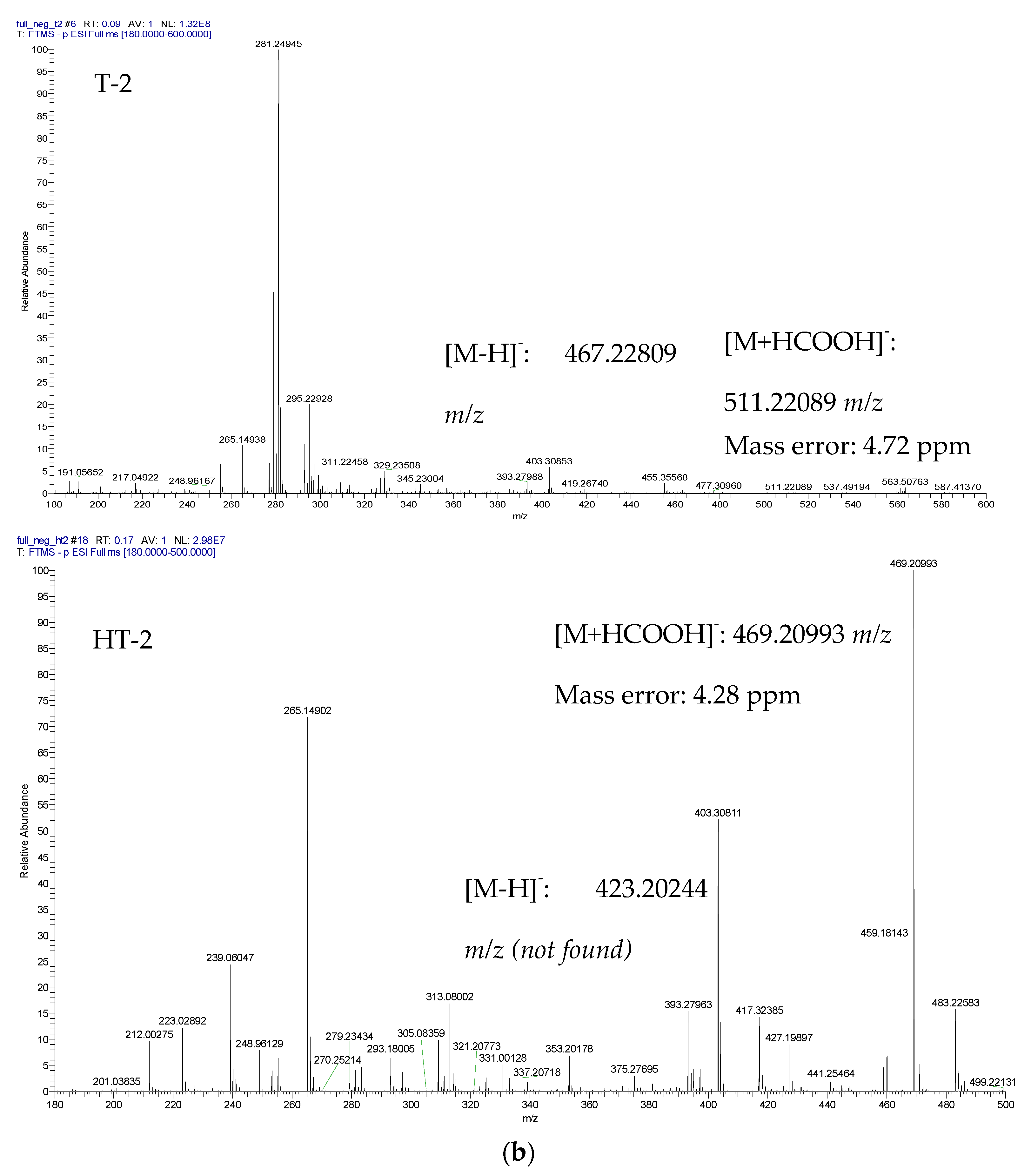 Toxins 13 00869 g001b