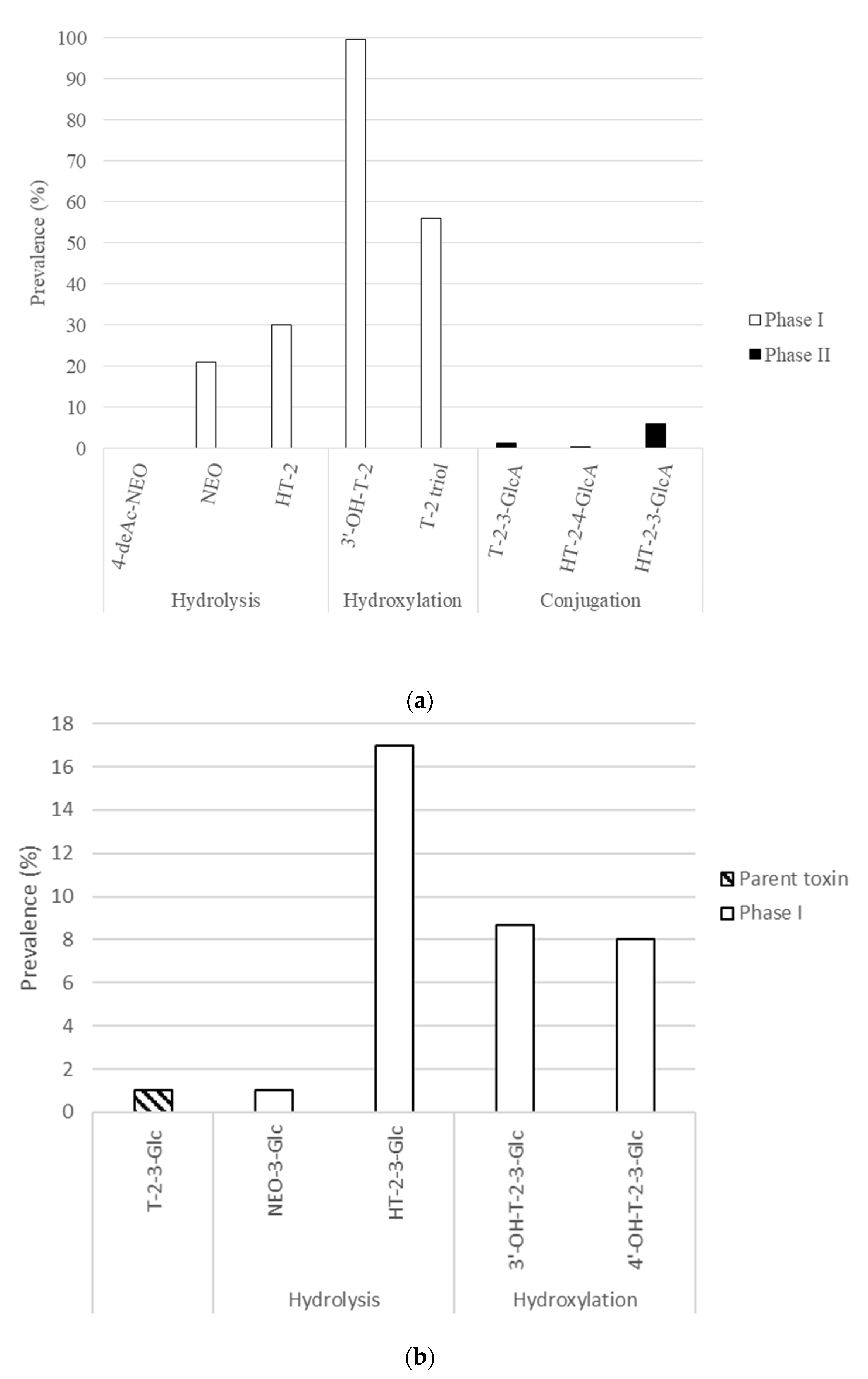 Toxins 13 00869 g002