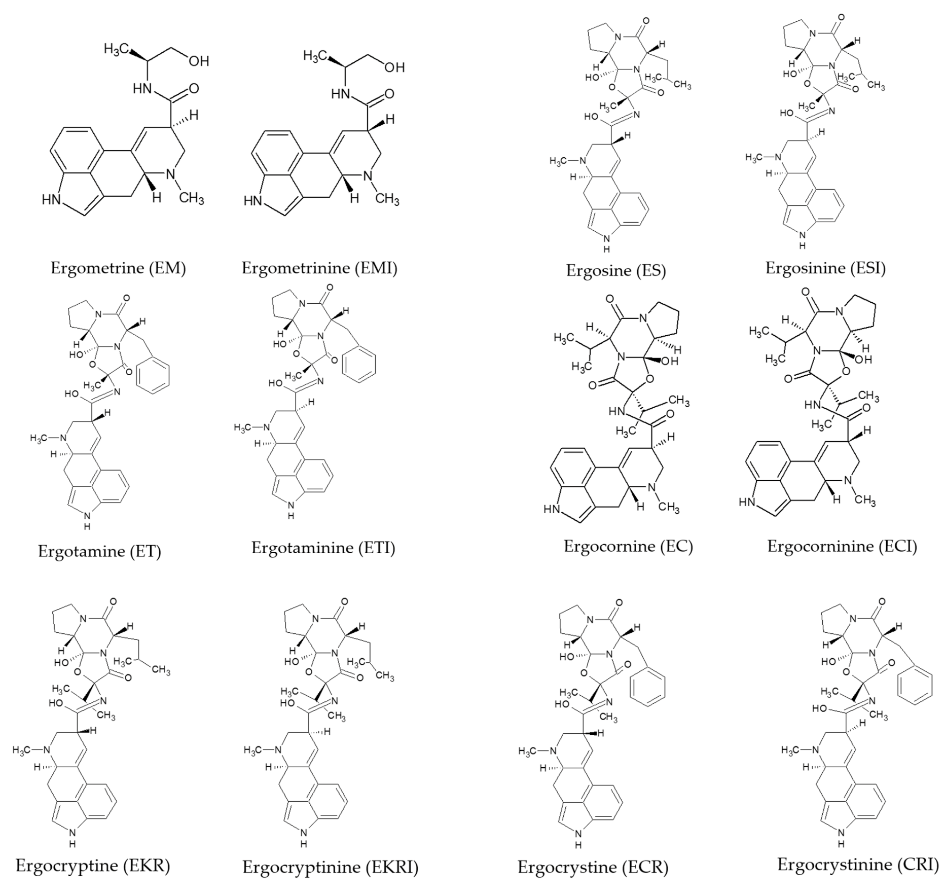 Toxins 13 00871 g001