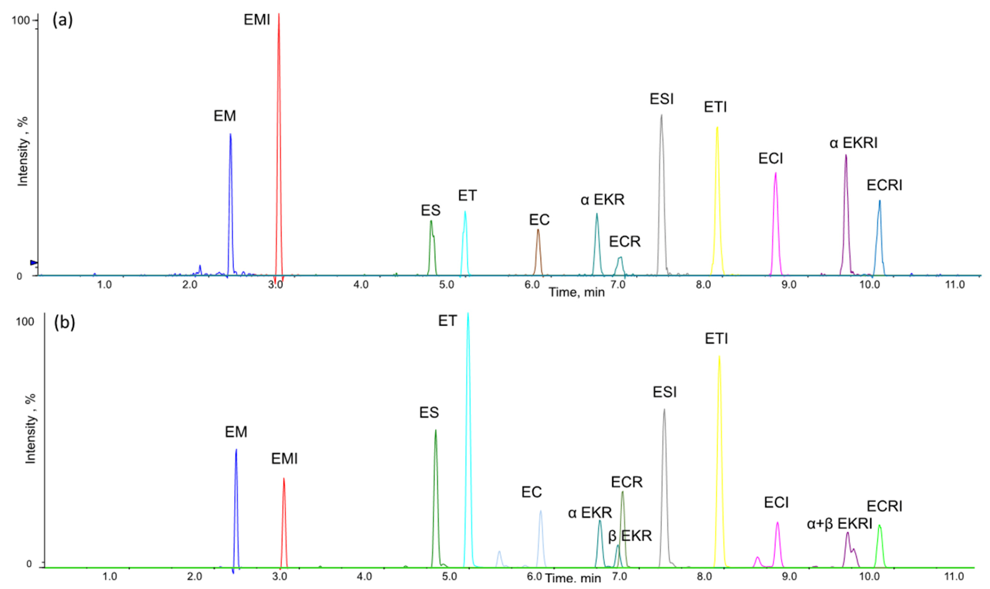 Toxins 13 00871 g002
