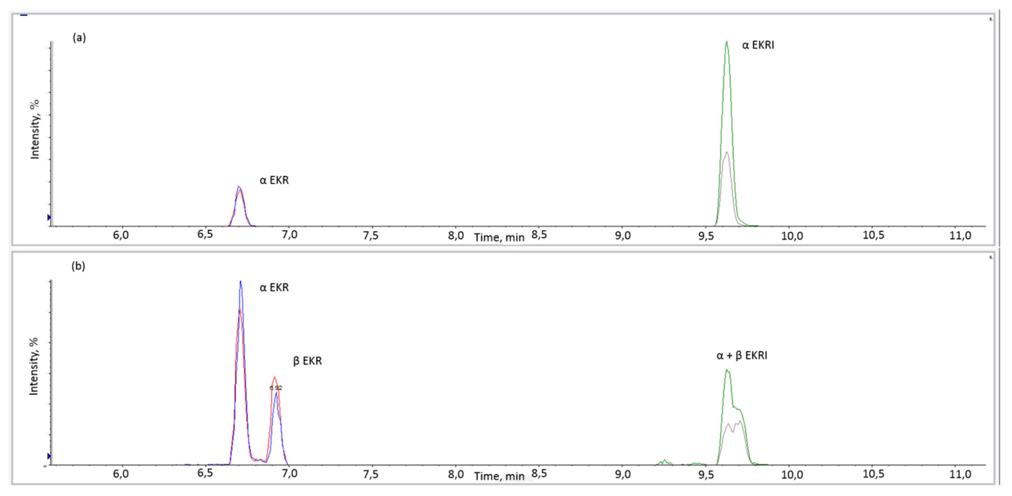 Toxins 13 00871 g003
