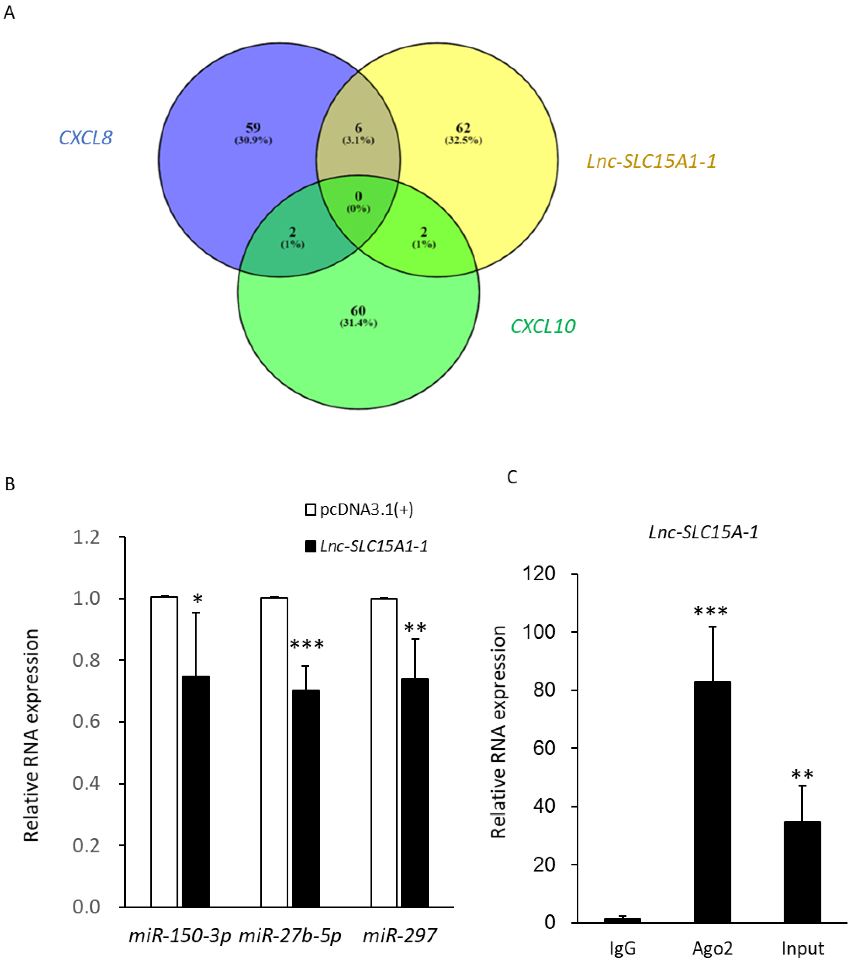 Toxins 13 00873 g007
